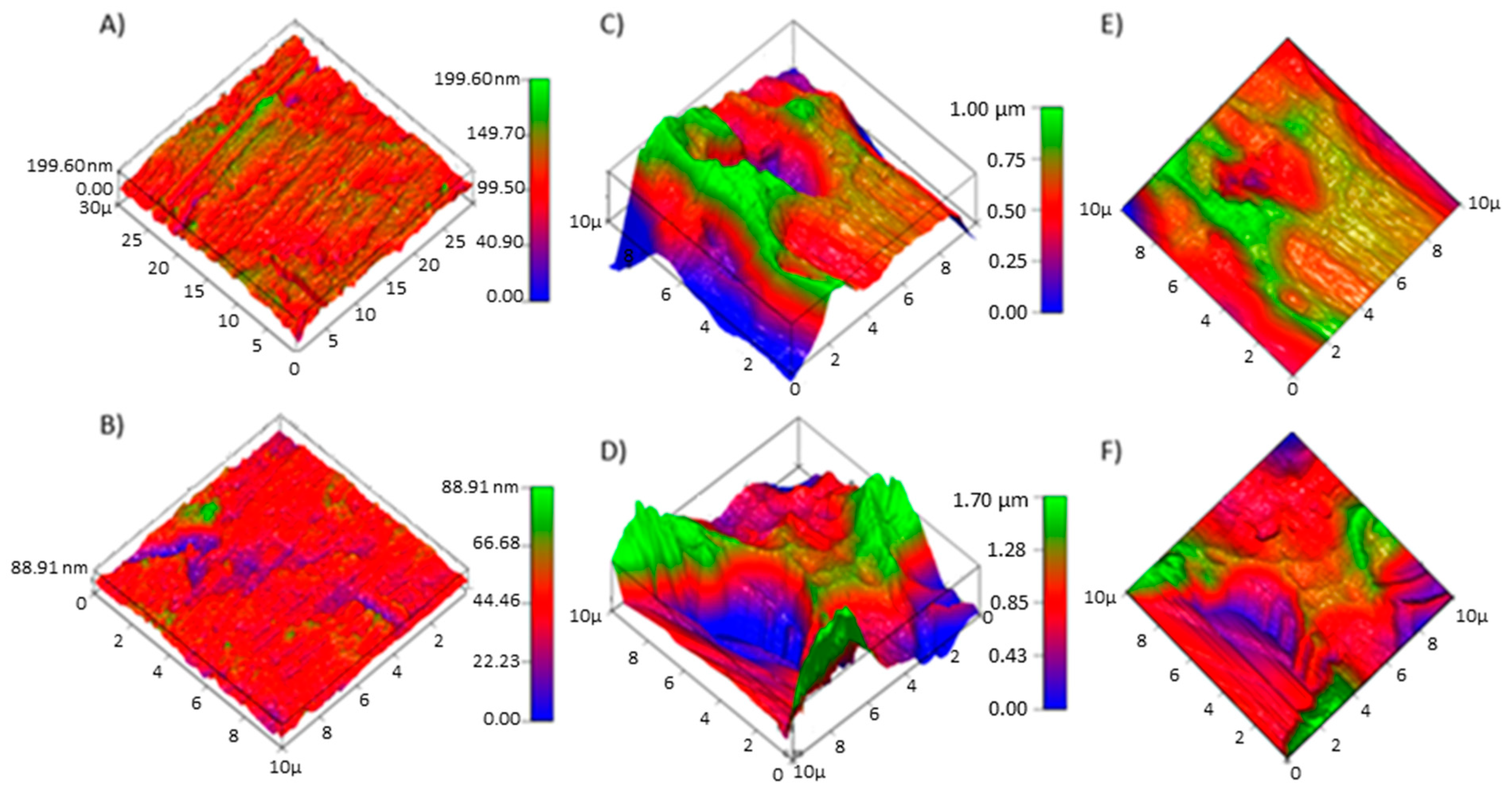 Biosensors 10 00157 g002