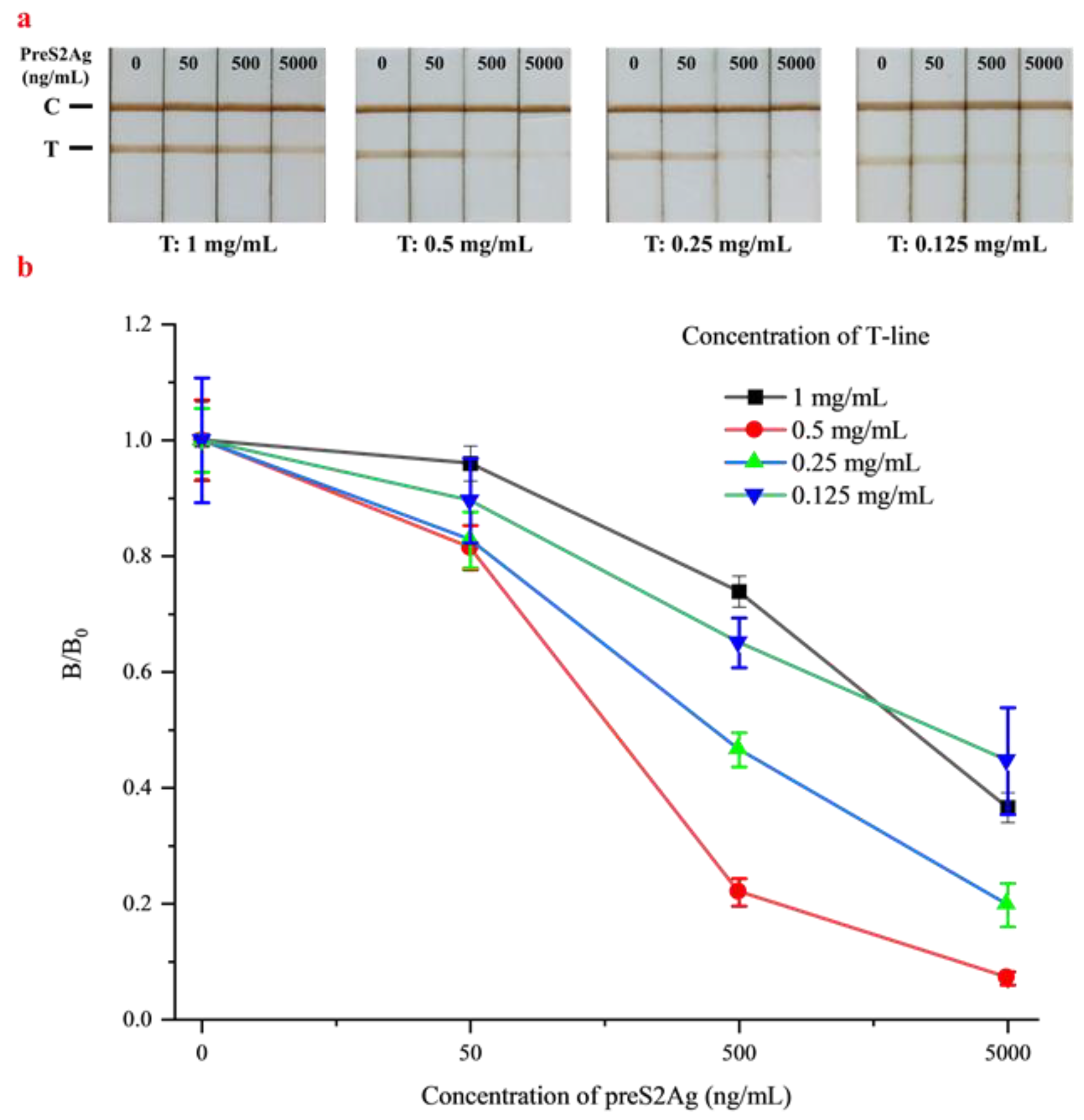 Biosensors 10 00161 g003