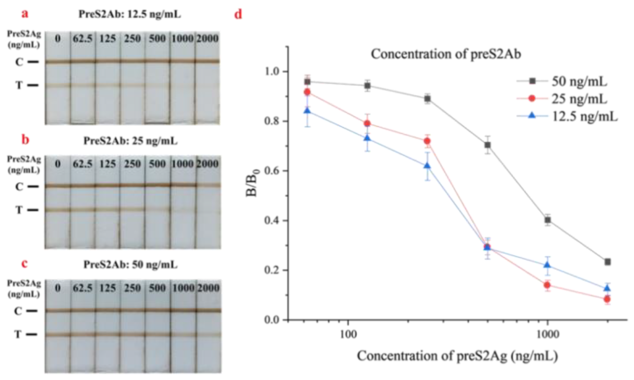 Biosensors 10 00161 g005