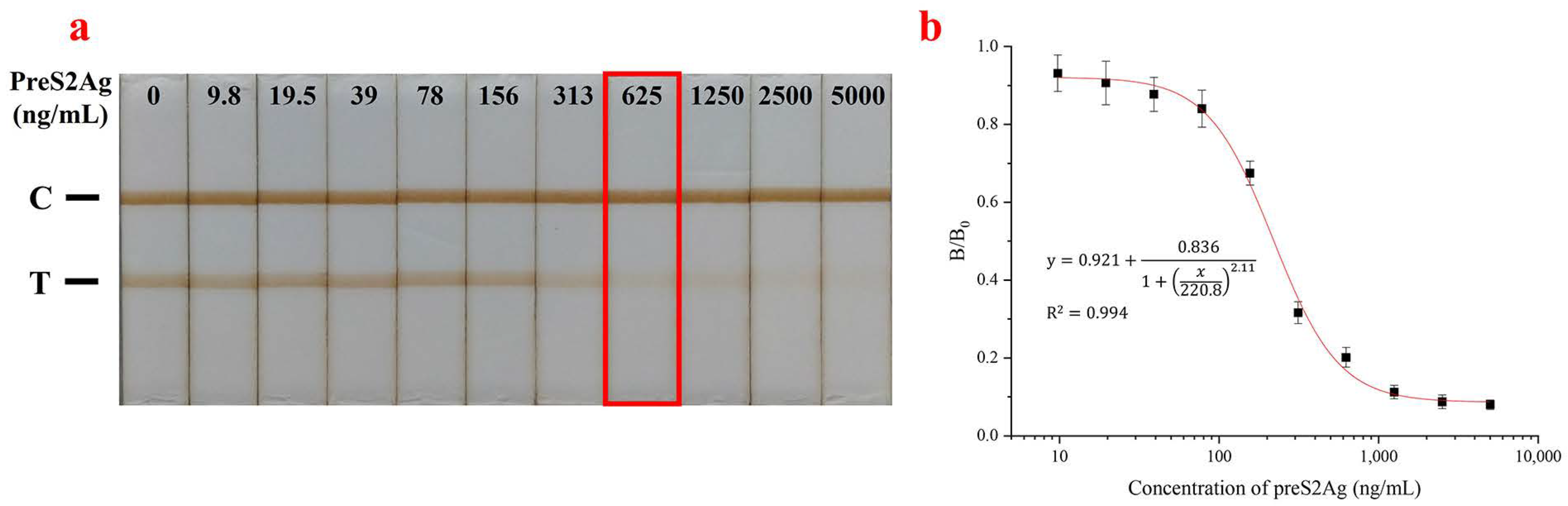 Biosensors 10 00161 g006