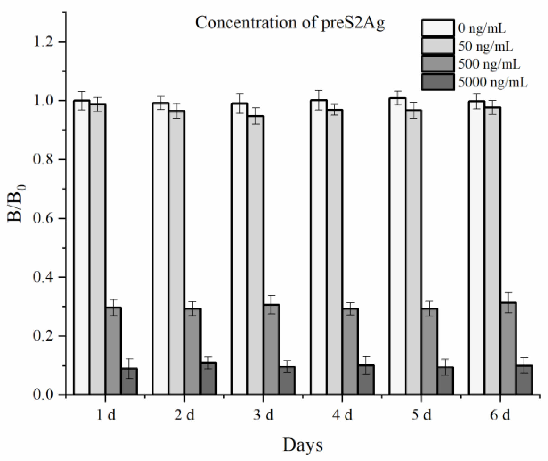 Biosensors 10 00161 g008