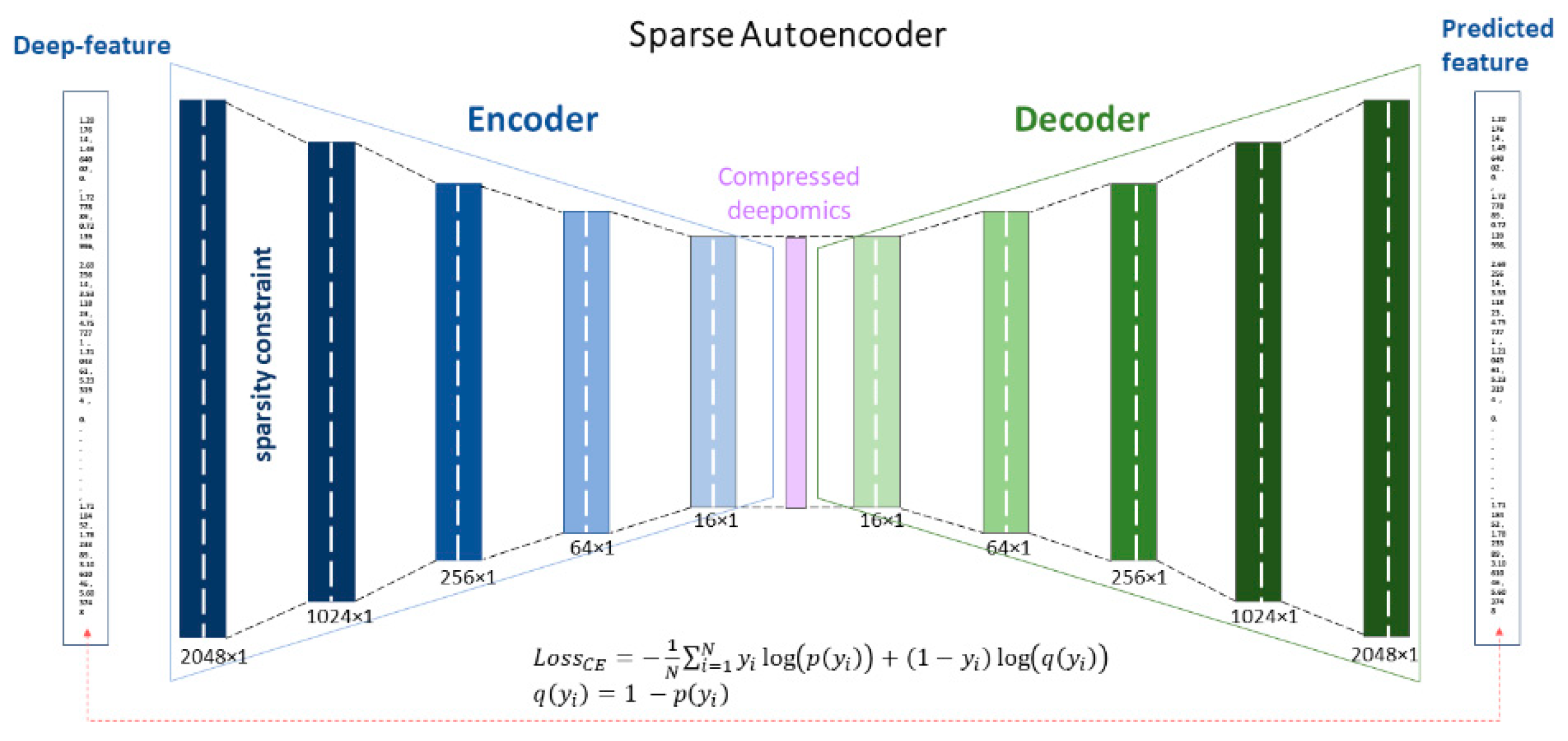 Biosensors 10 00164 g003 Biosensors 10 00164 g003
