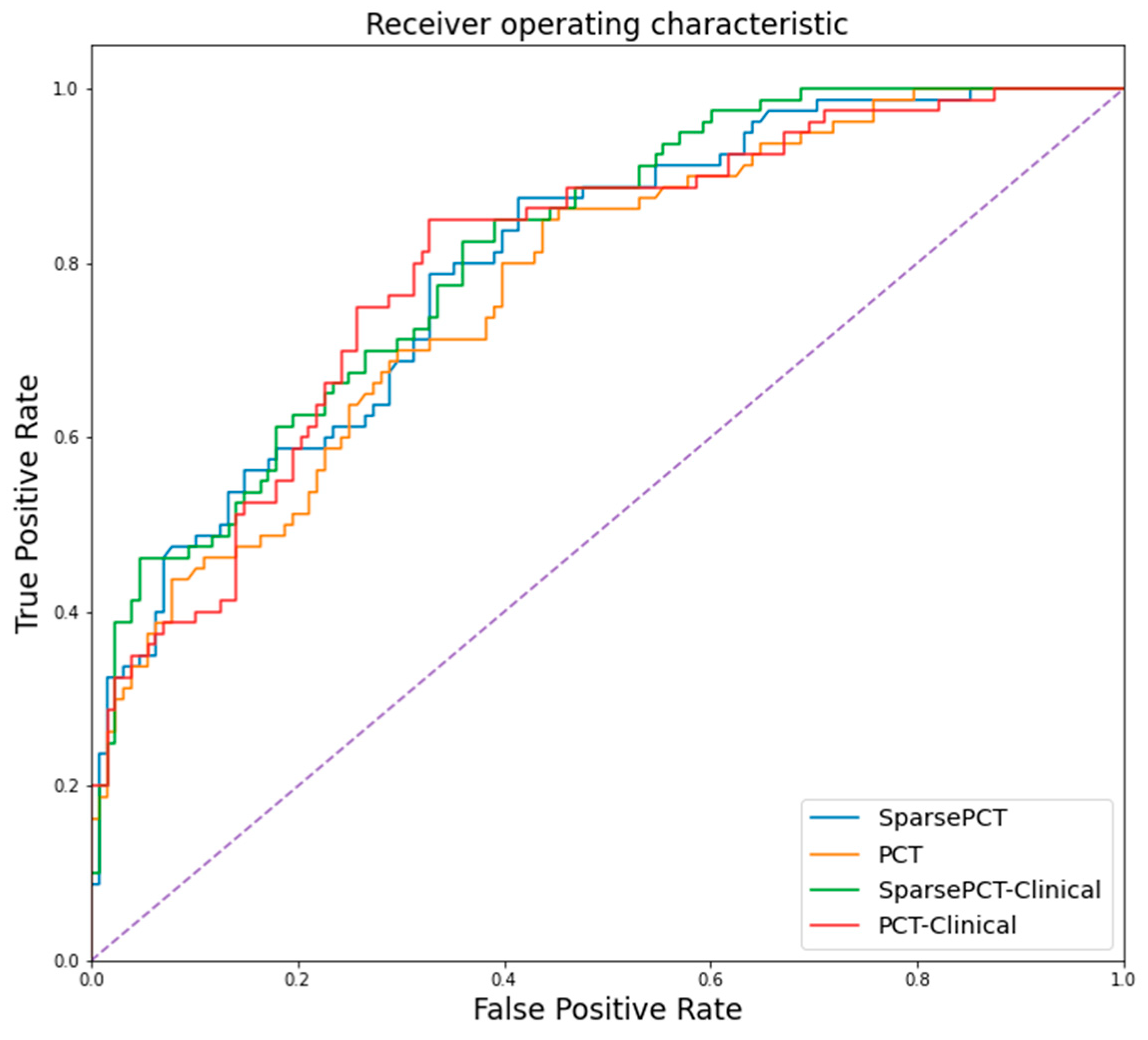 Biosensors 10 00164 g006 Biosensors 10 00164 g006