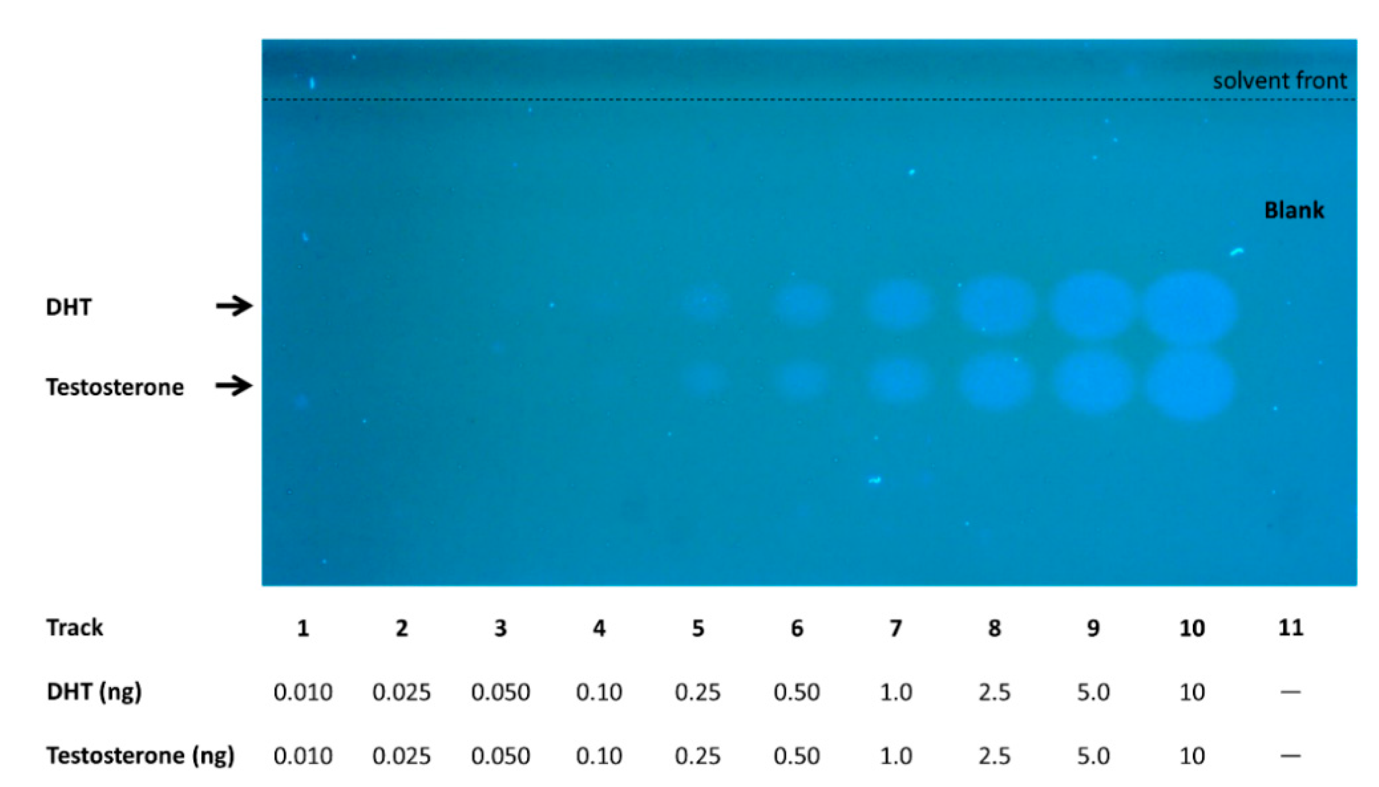 Biosensors 10 00169 g005