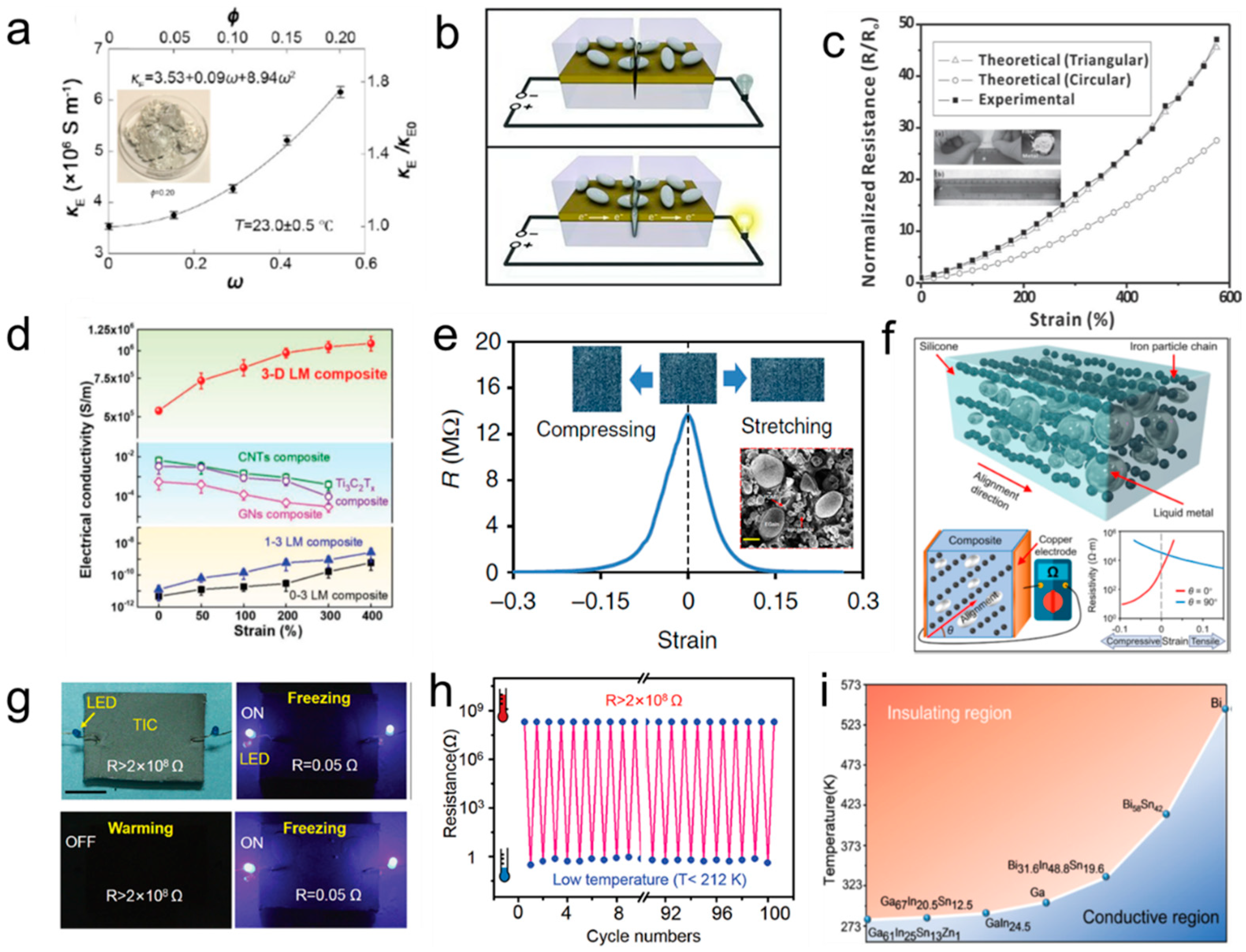 Biosensors 10 00170 g003 Biosensors 10 00170 g003
