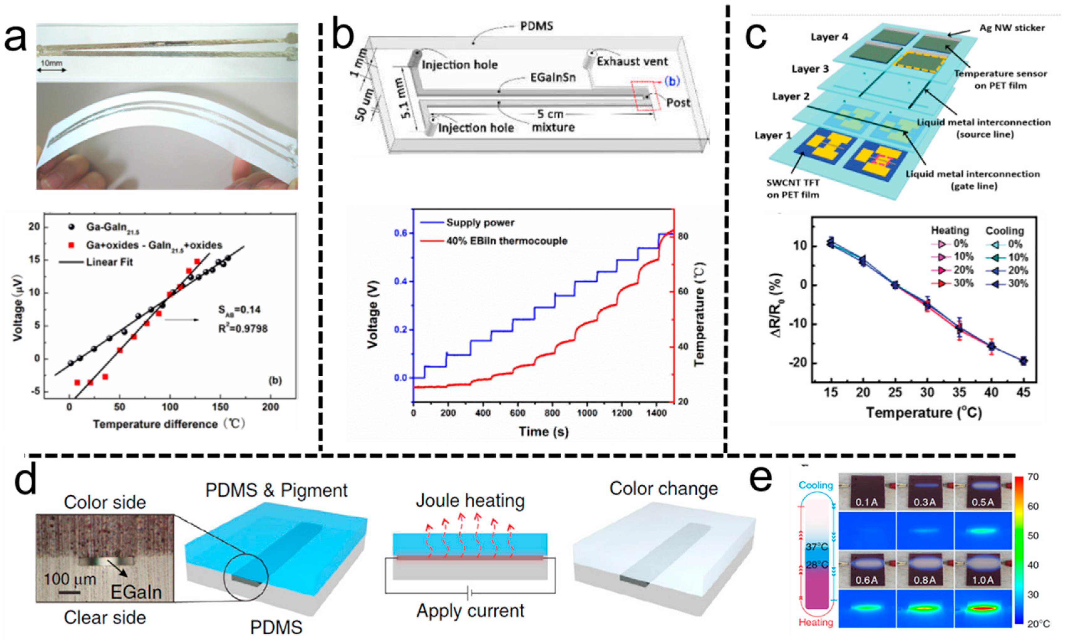 Biosensors 10 00170 g009 Biosensors 10 00170 g009
