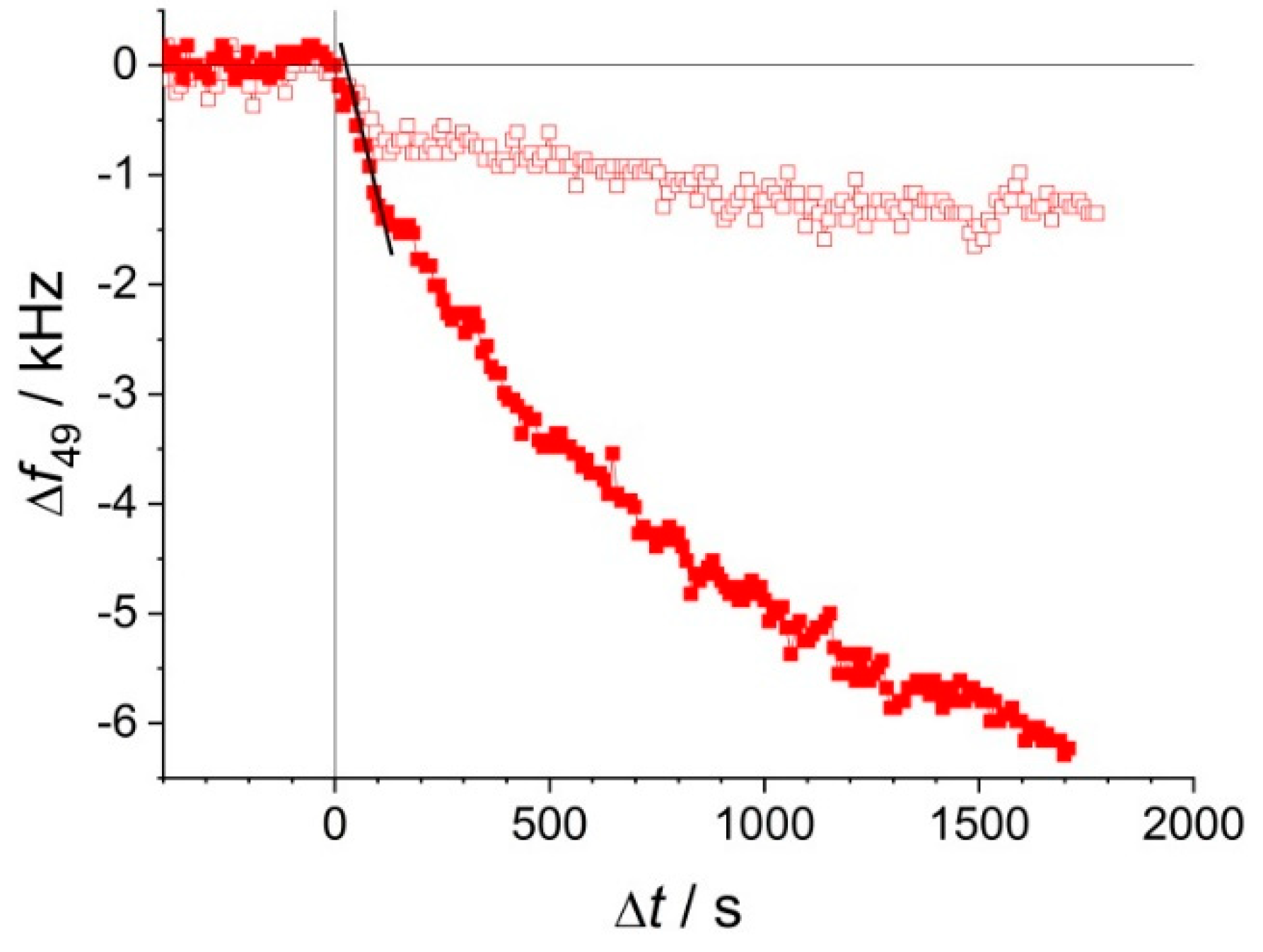 Biosensors 10 00173 g002 Biosensors 10 00173 g002