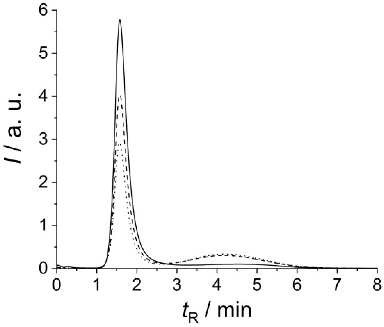 Biosensors 10 00173 g004 Biosensors 10 00173 g004