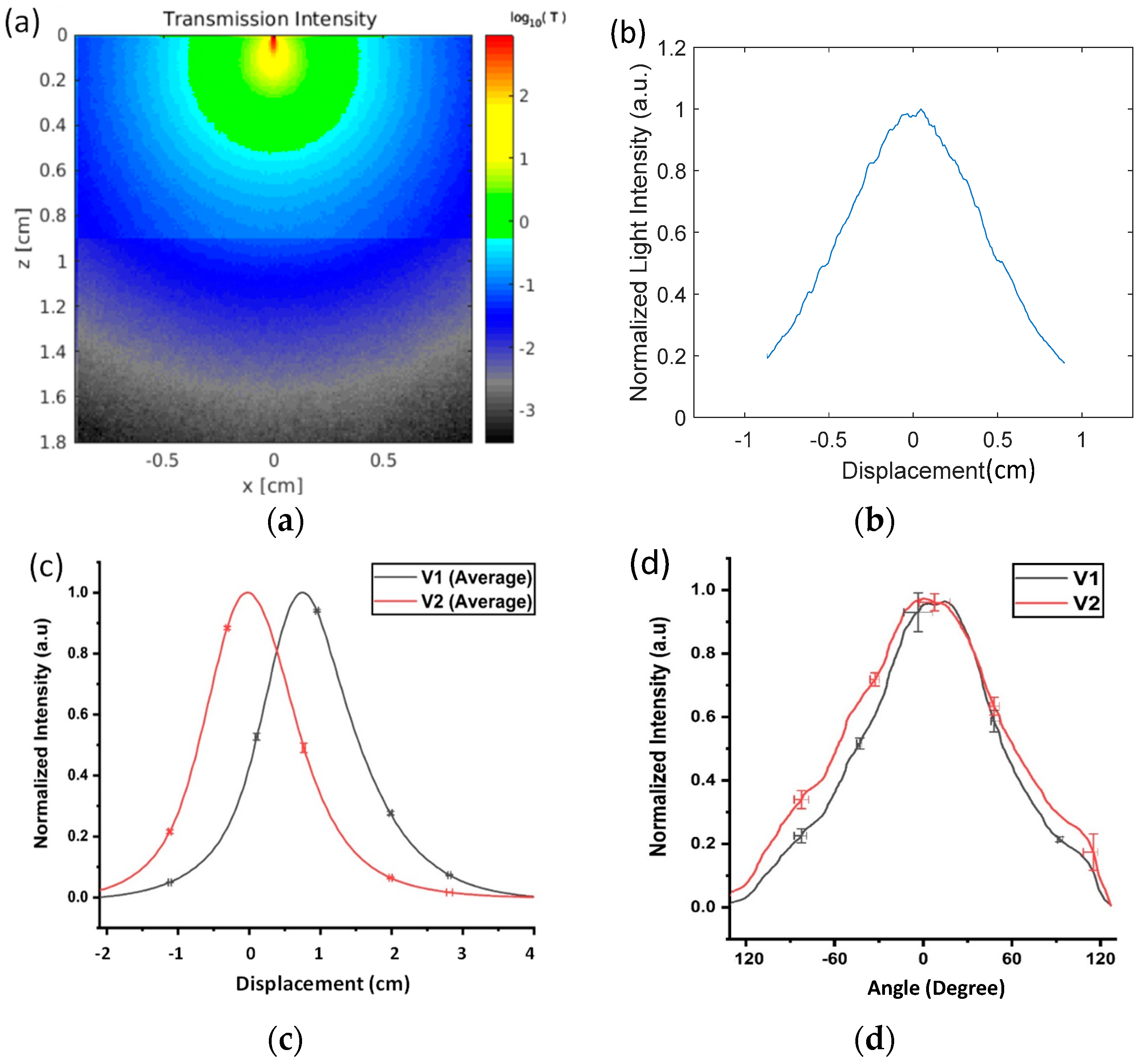 Biosensors 10 00174 g004