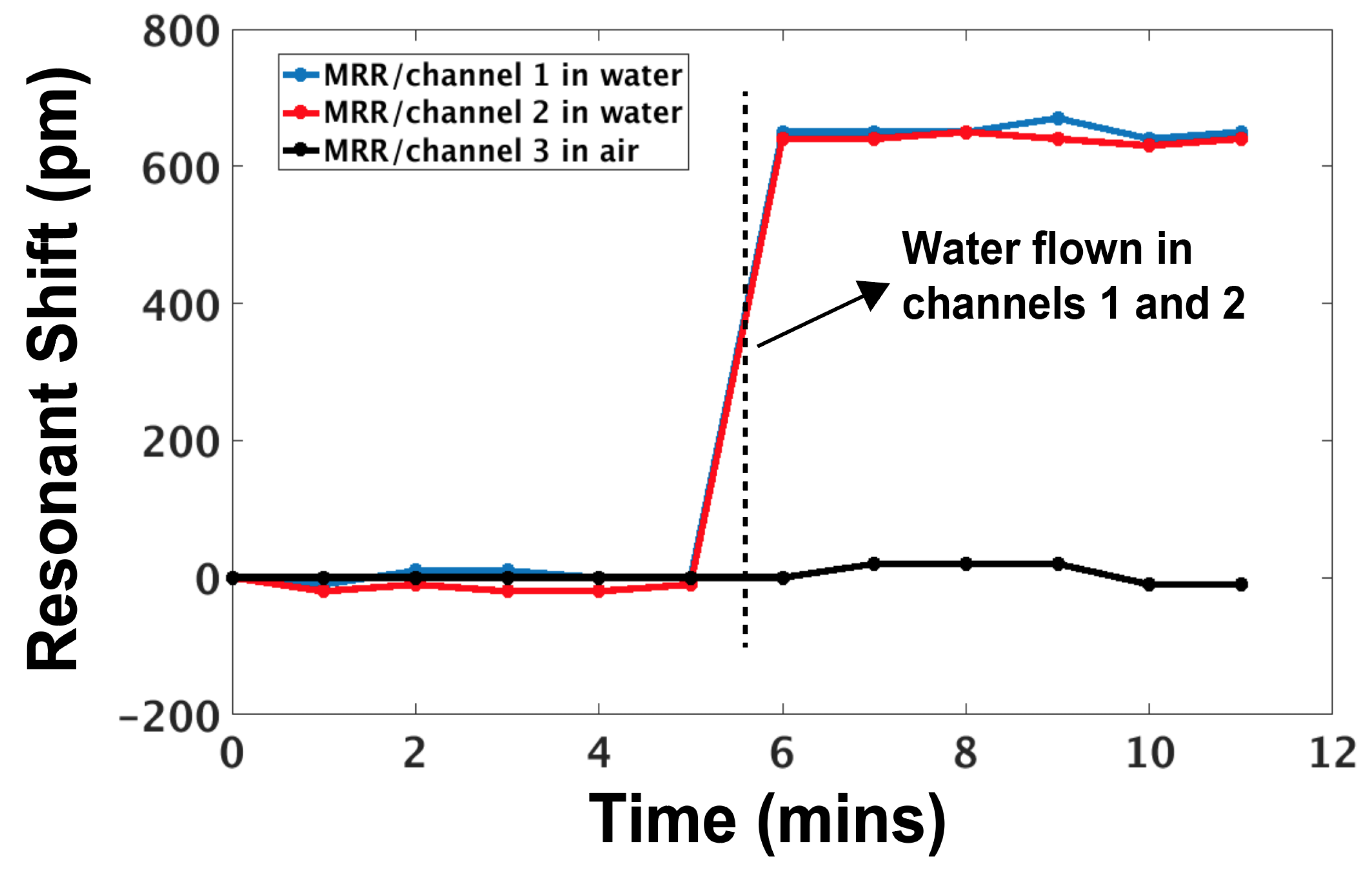 Biosensors 10 00177 g007 Biosensors 10 00177 g007