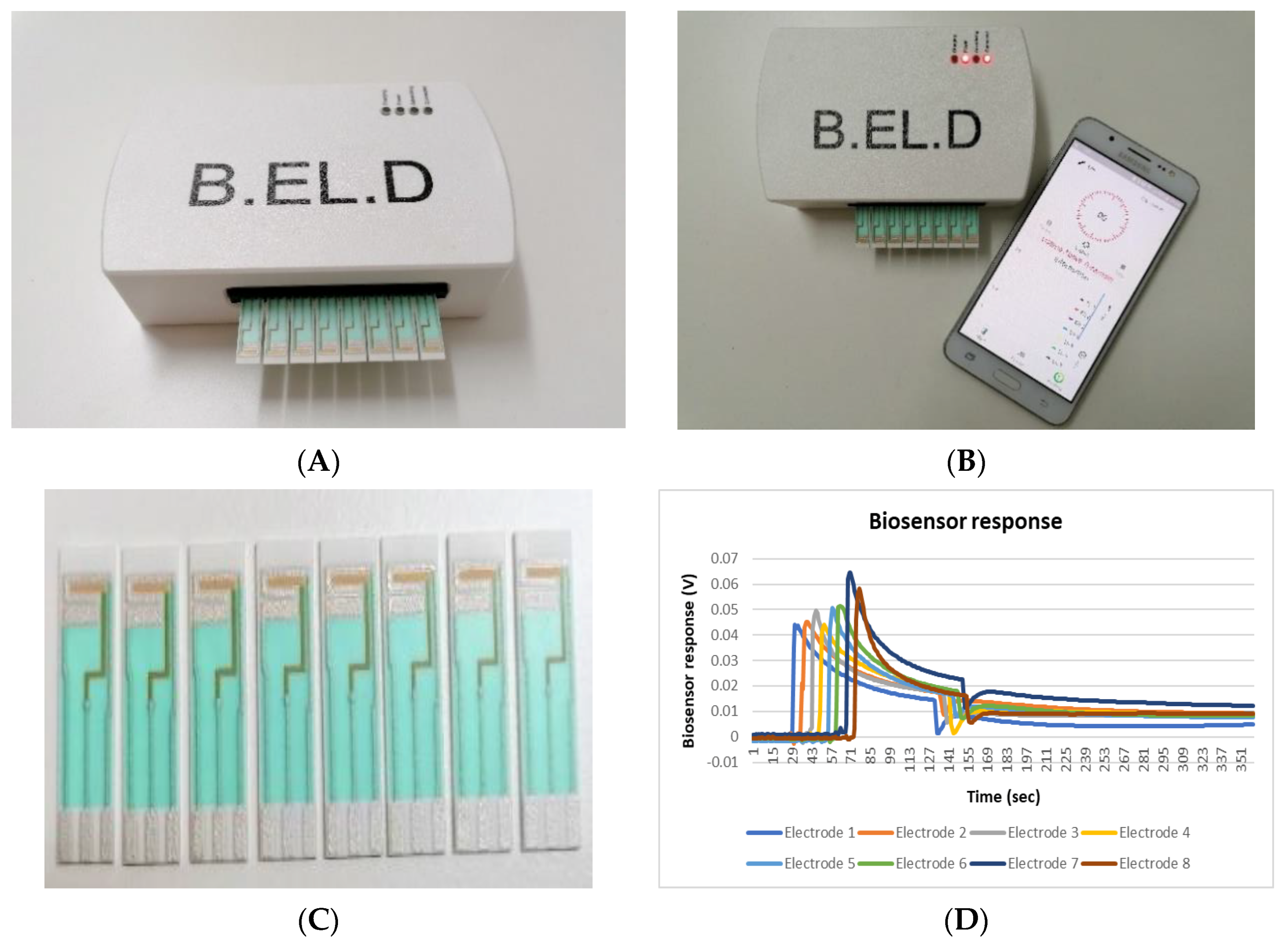 Biosensors 10 00178 g001 Biosensors 10 00178 g001