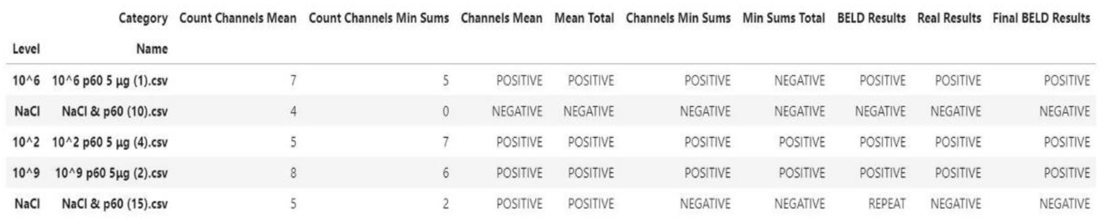Biosensors 10 00178 g005 Biosensors 10 00178 g005
