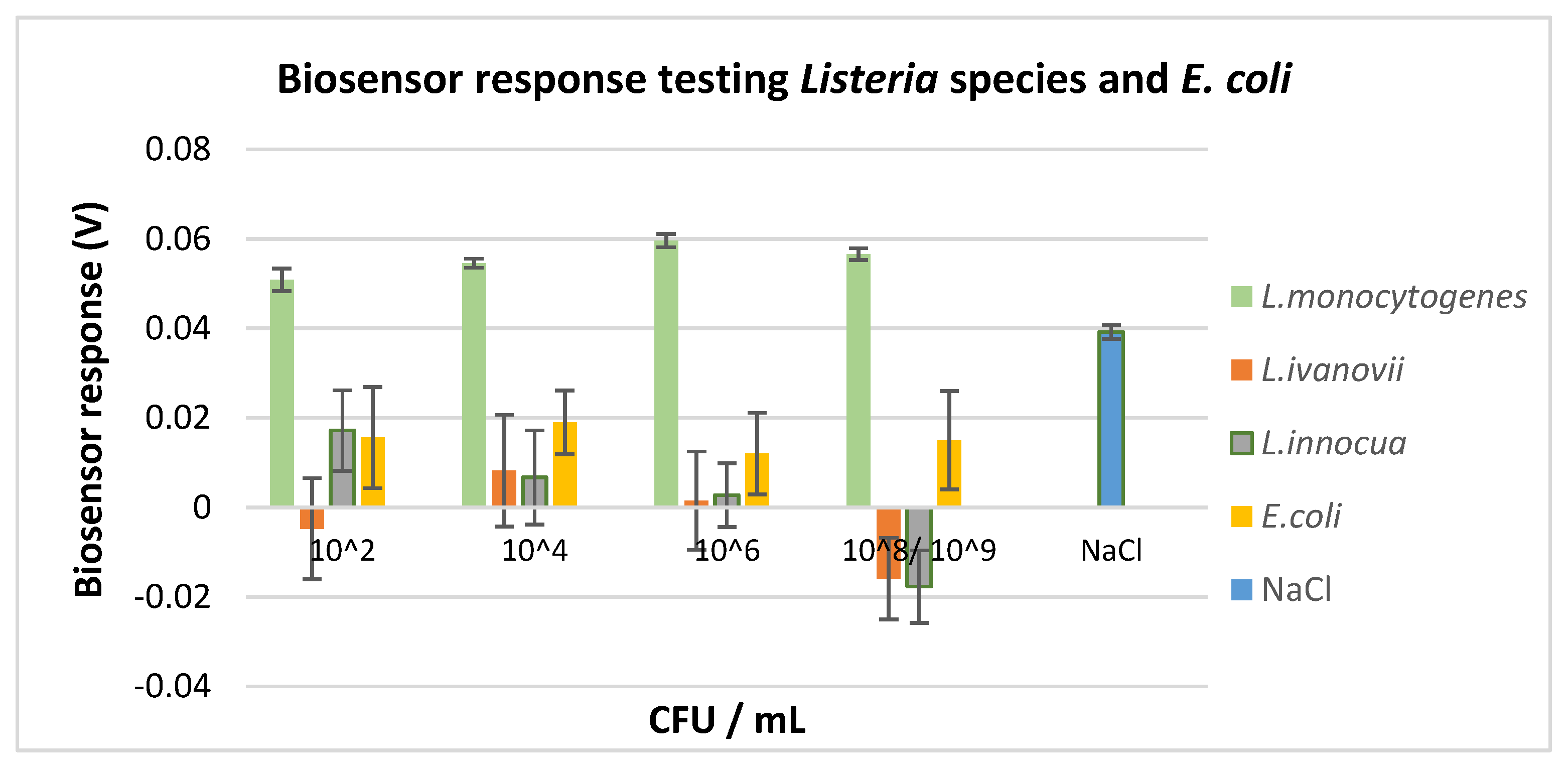 Biosensors 10 00178 g007 Biosensors 10 00178 g007