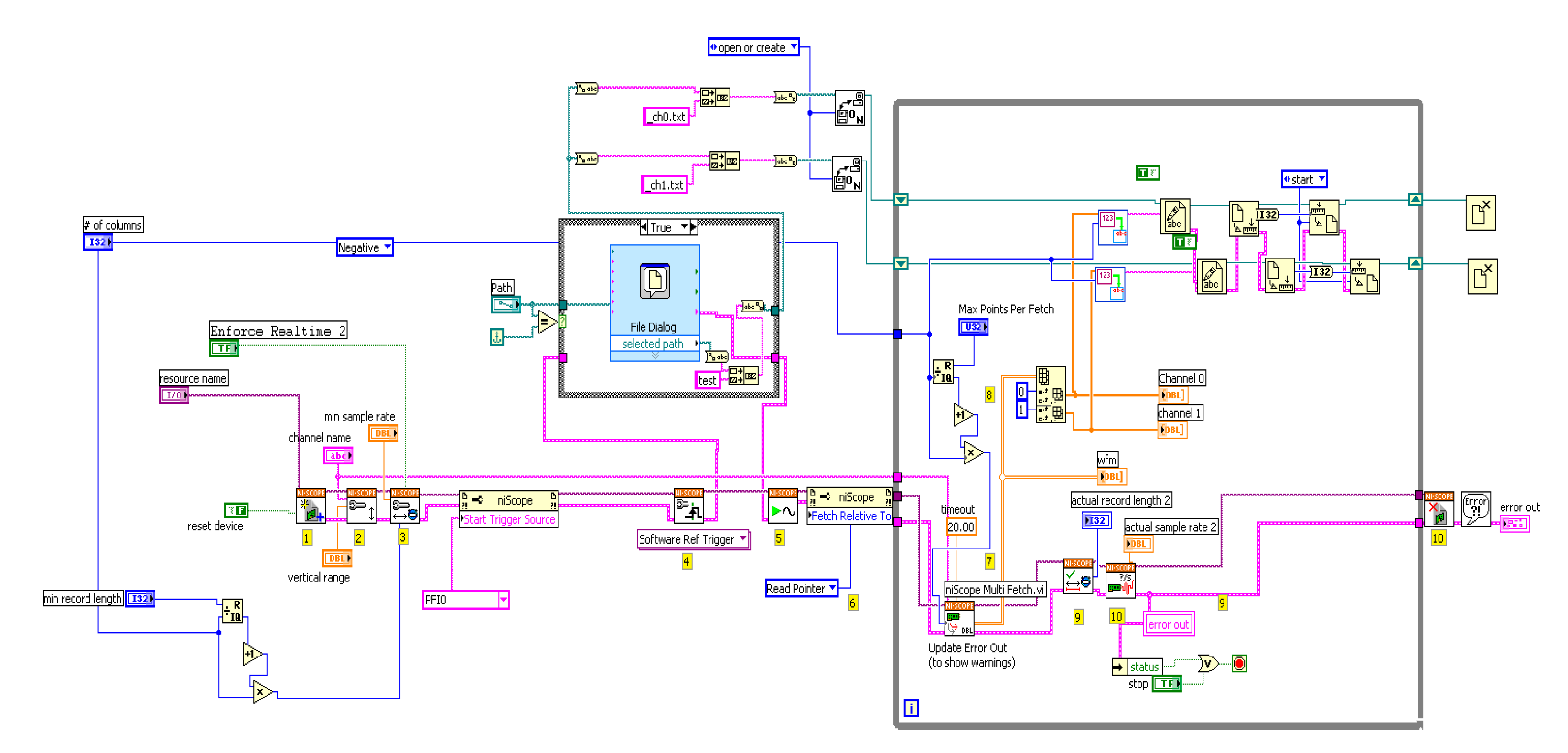 Biosensors 10 00180 g004