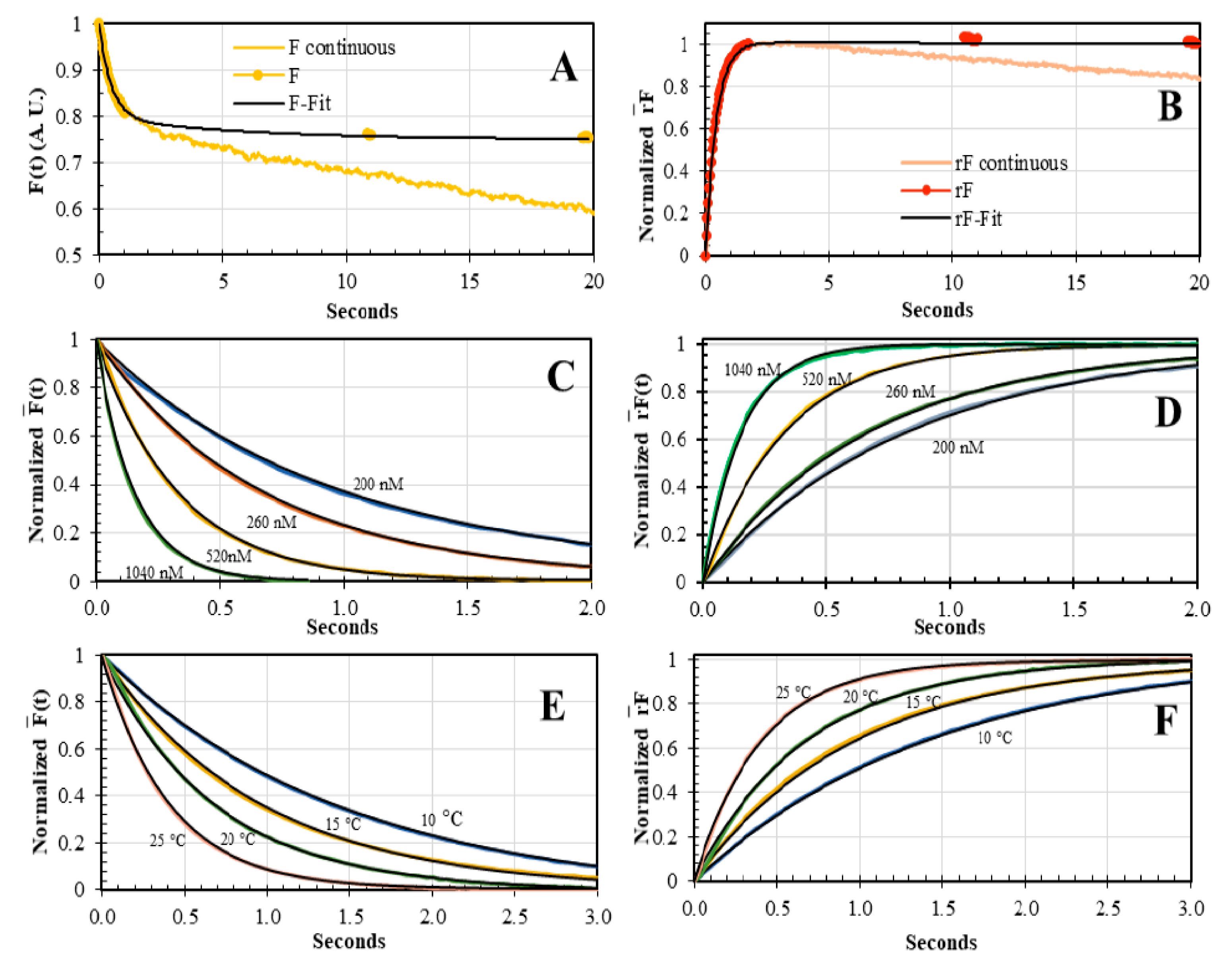 Biosensors 10 00180 g007