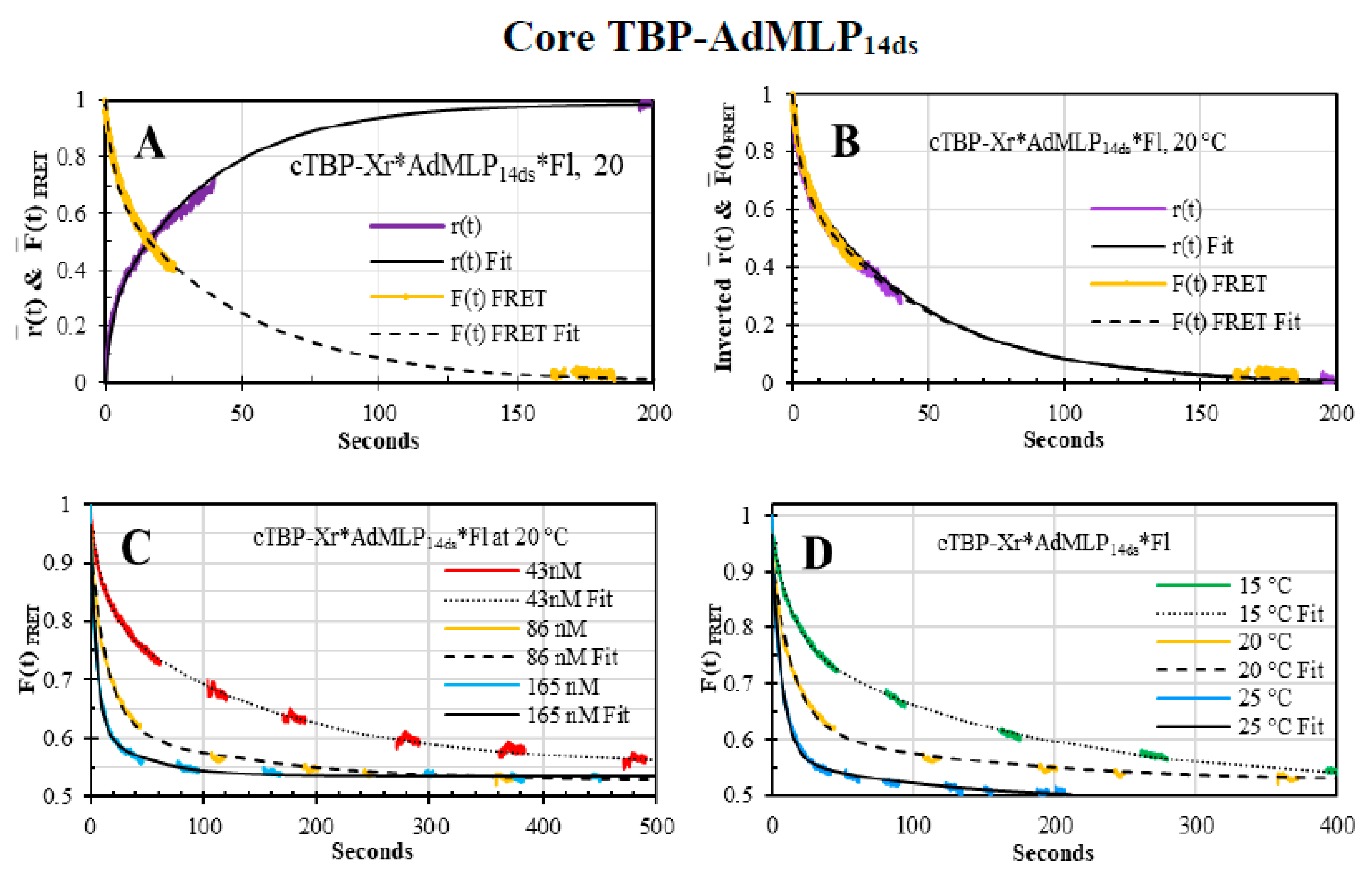 Biosensors 10 00180 g010