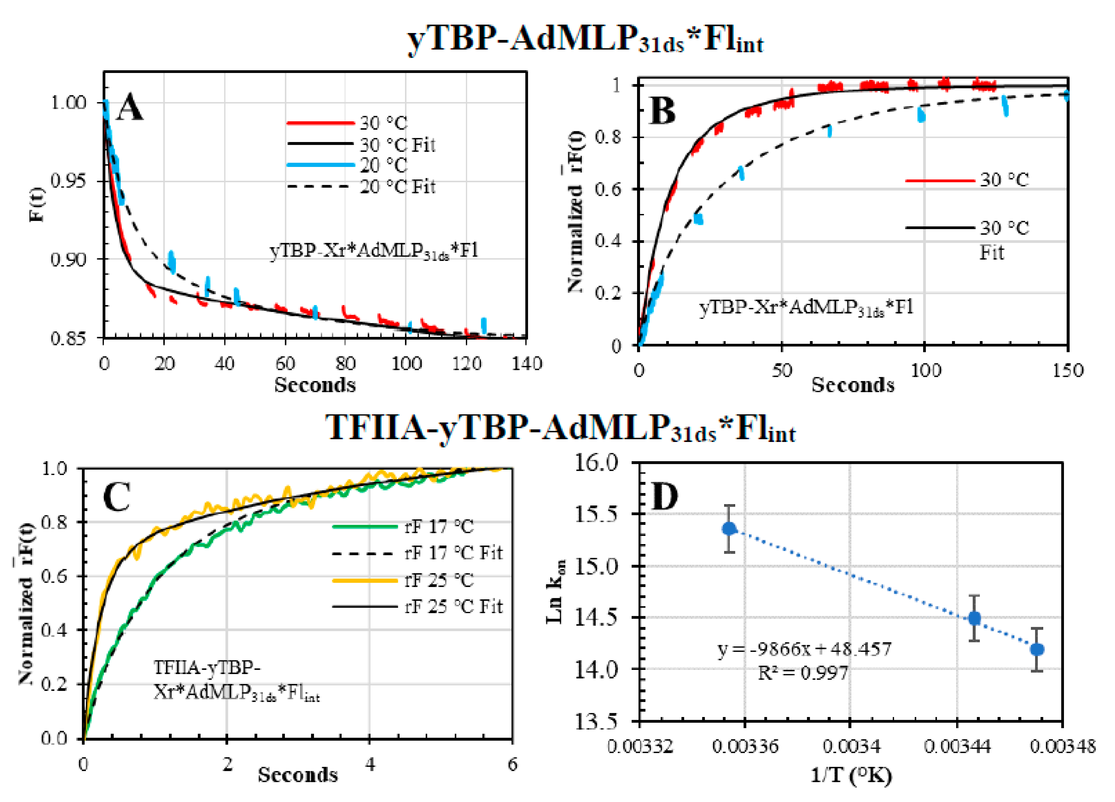 Biosensors 10 00180 g011