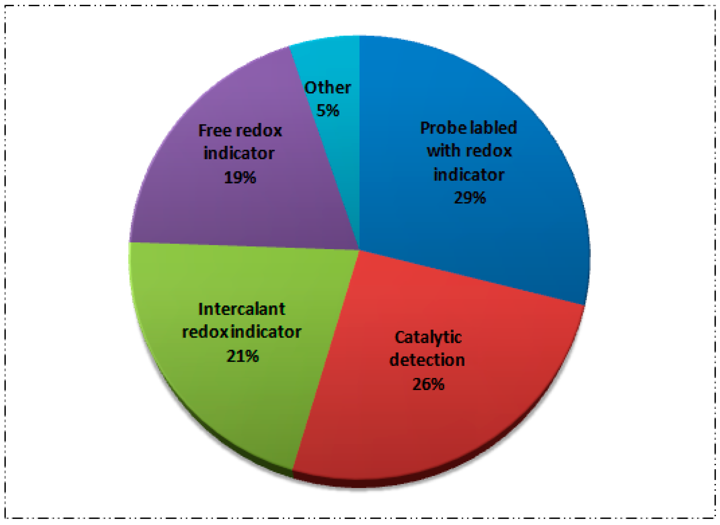 Biosensors 10 00186 g017 Biosensors 10 00186 g017