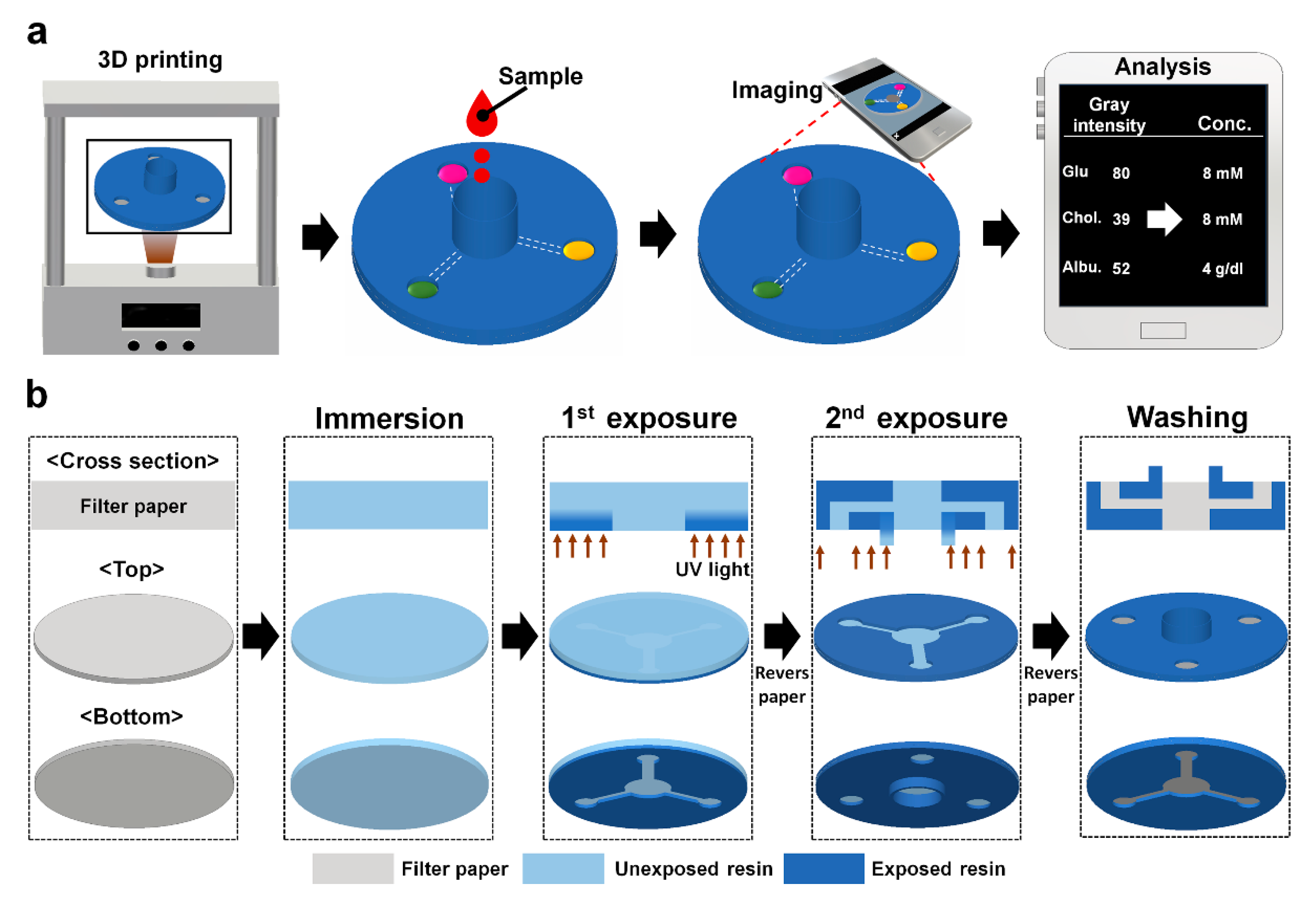 Biosensors 10 00187 g001 Biosensors 10 00187 g001