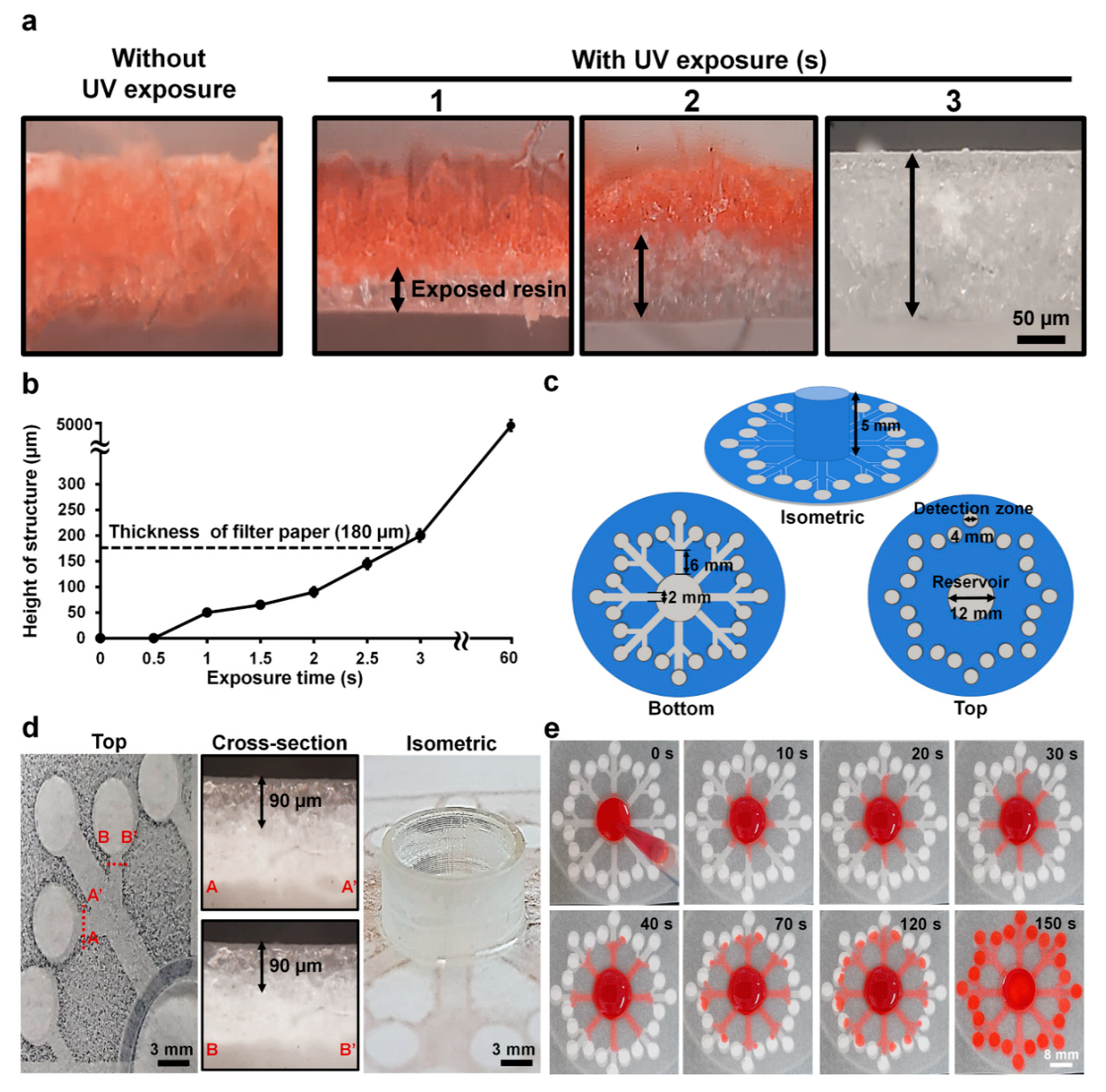 Biosensors 10 00187 g002 Biosensors 10 00187 g002