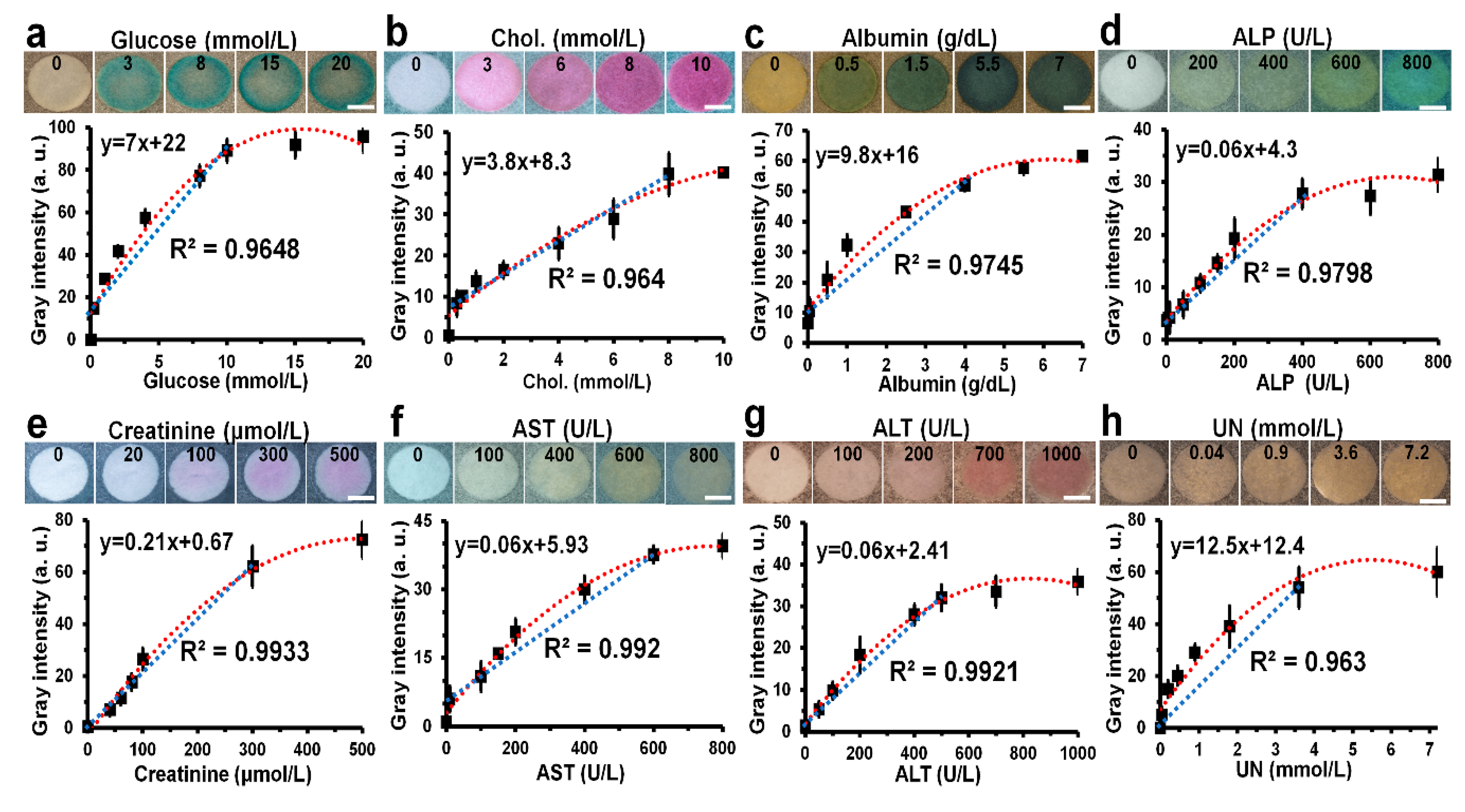 Biosensors 10 00187 g003 Biosensors 10 00187 g003