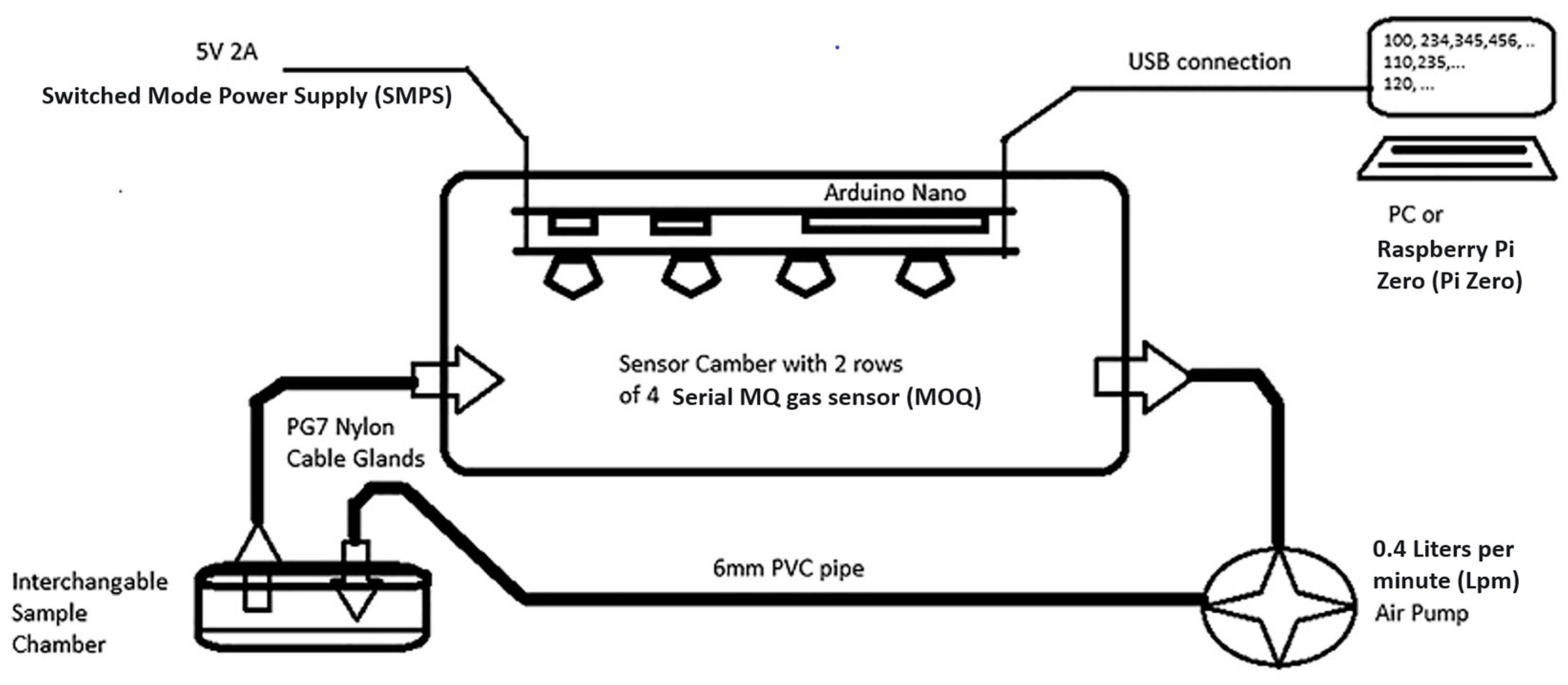 Biosensors 10 00188 g001 Biosensors 10 00188 g001
