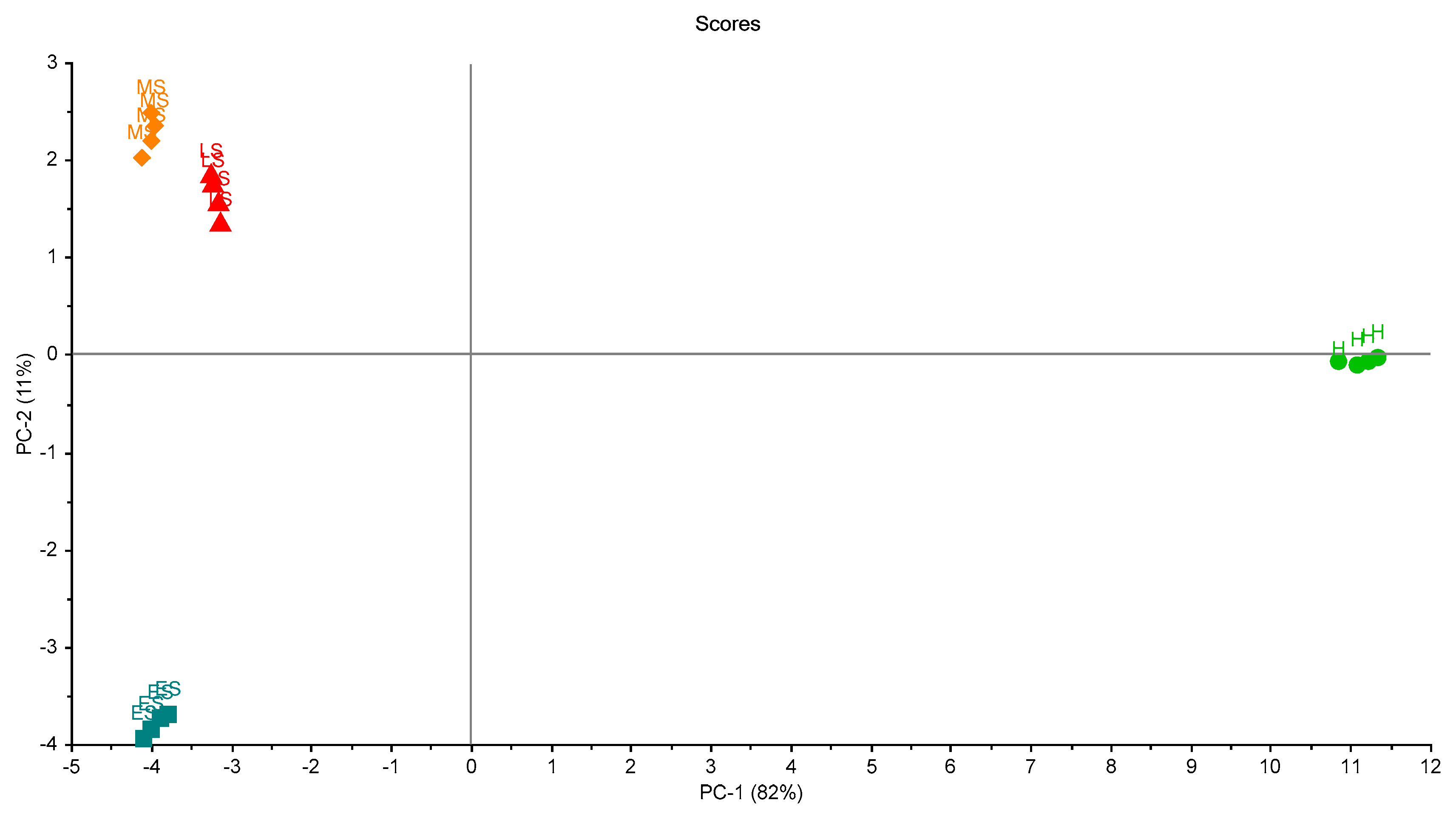 Biosensors 10 00188 g007 Biosensors 10 00188 g007