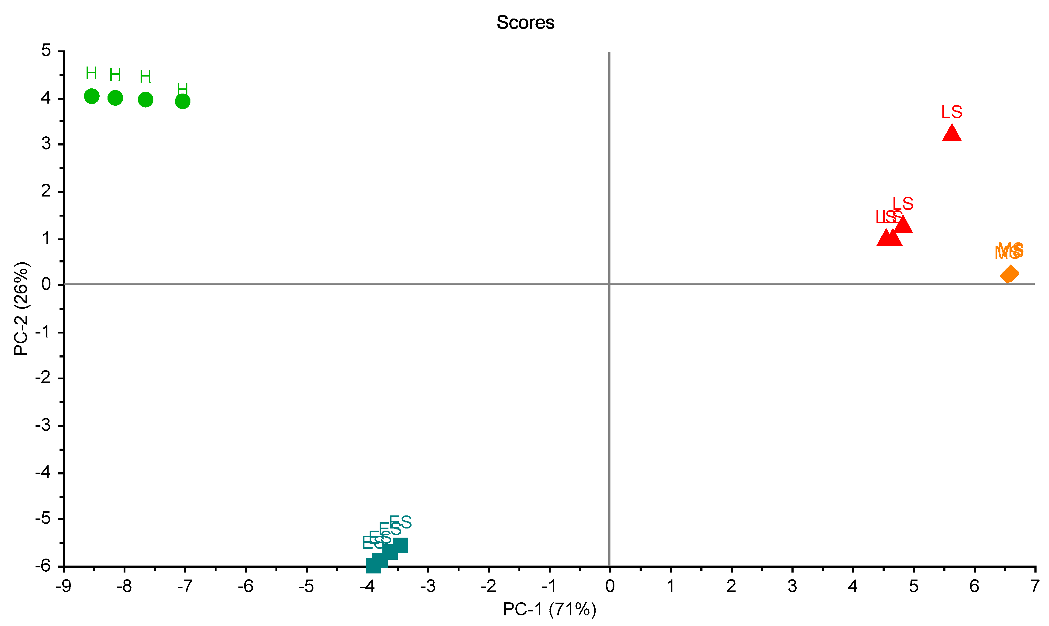 Biosensors 10 00188 g008 Biosensors 10 00188 g008
