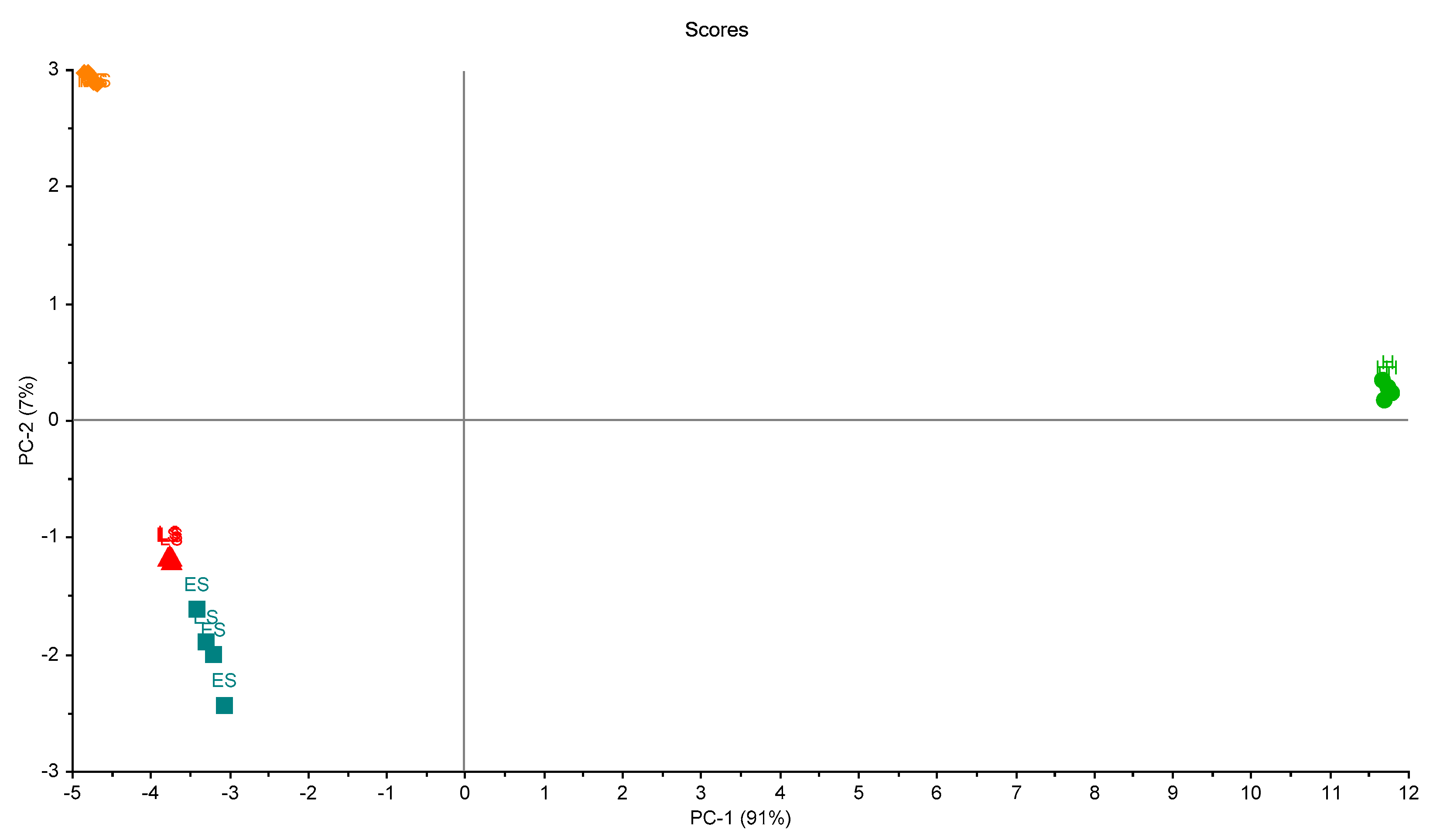 Biosensors 10 00188 g009 Biosensors 10 00188 g009