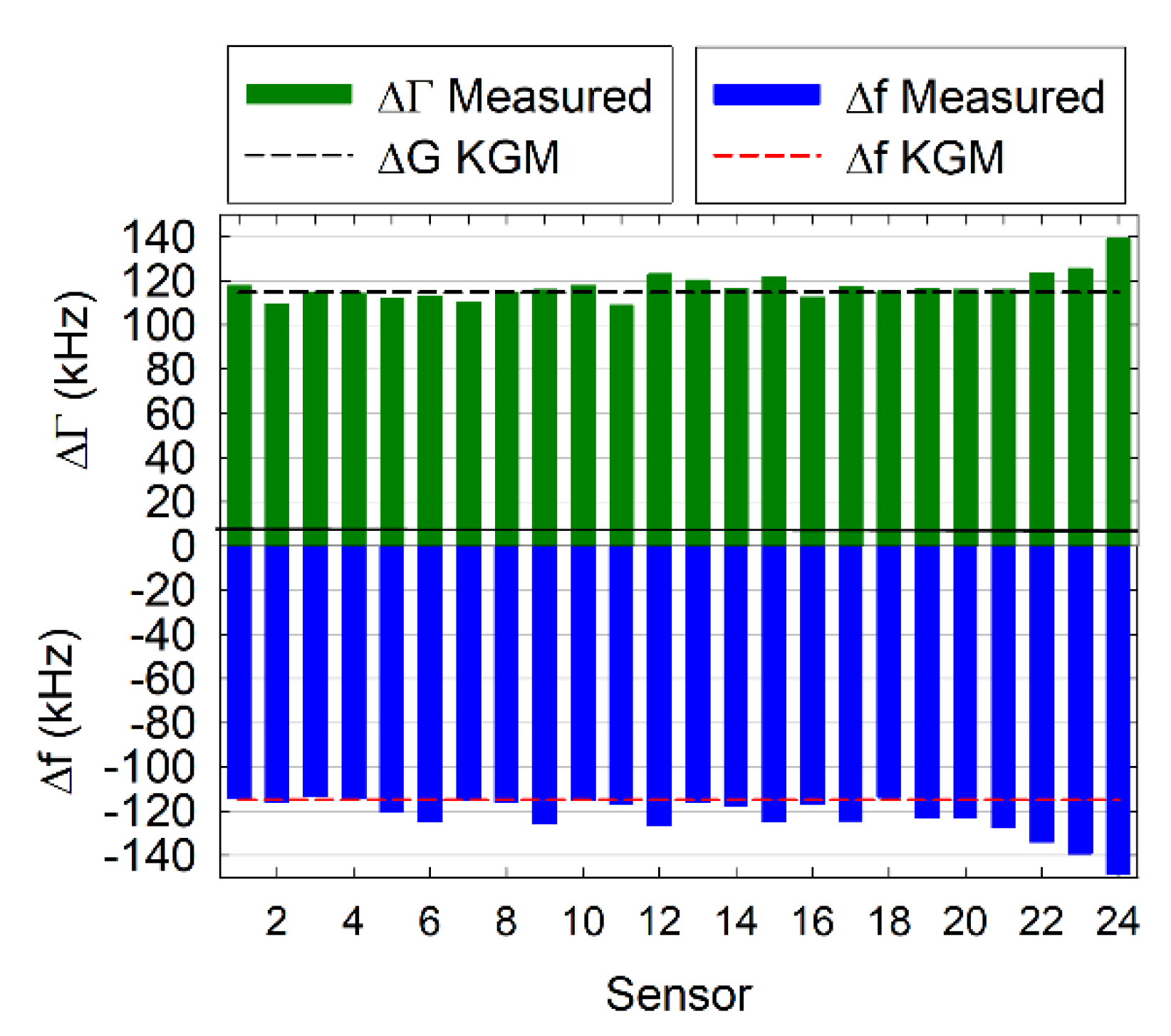 Biosensors 10 00189 g002 Biosensors 10 00189 g002