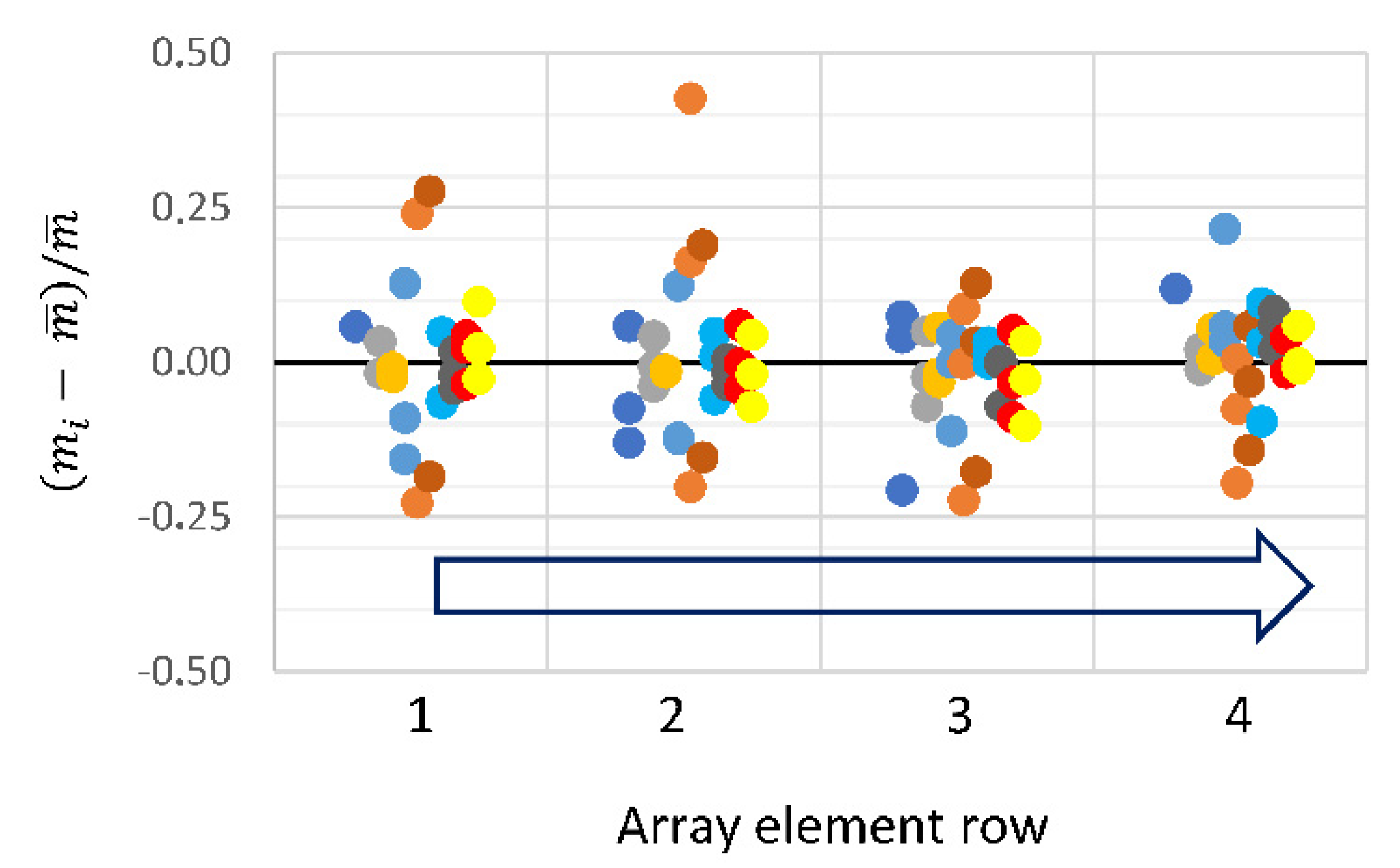 Biosensors 10 00189 g005 Biosensors 10 00189 g005
