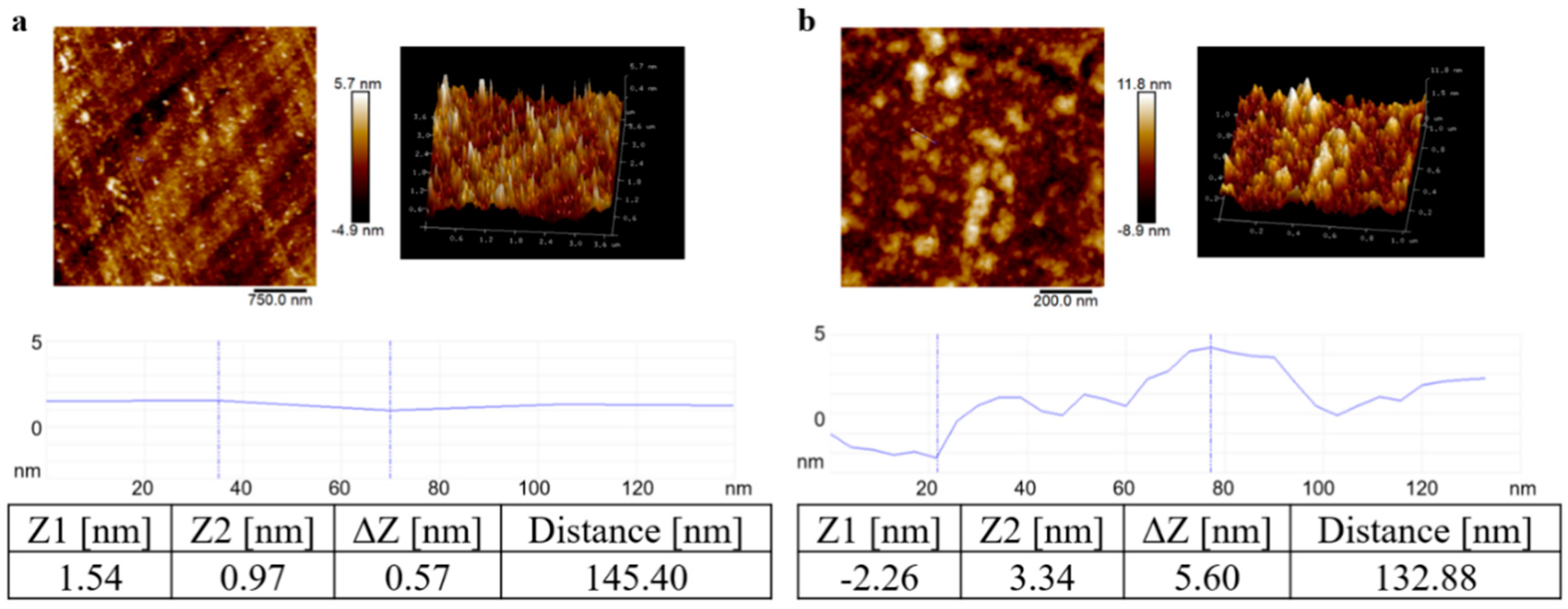 Biosensors 10 00191 g003 Biosensors 10 00191 g003