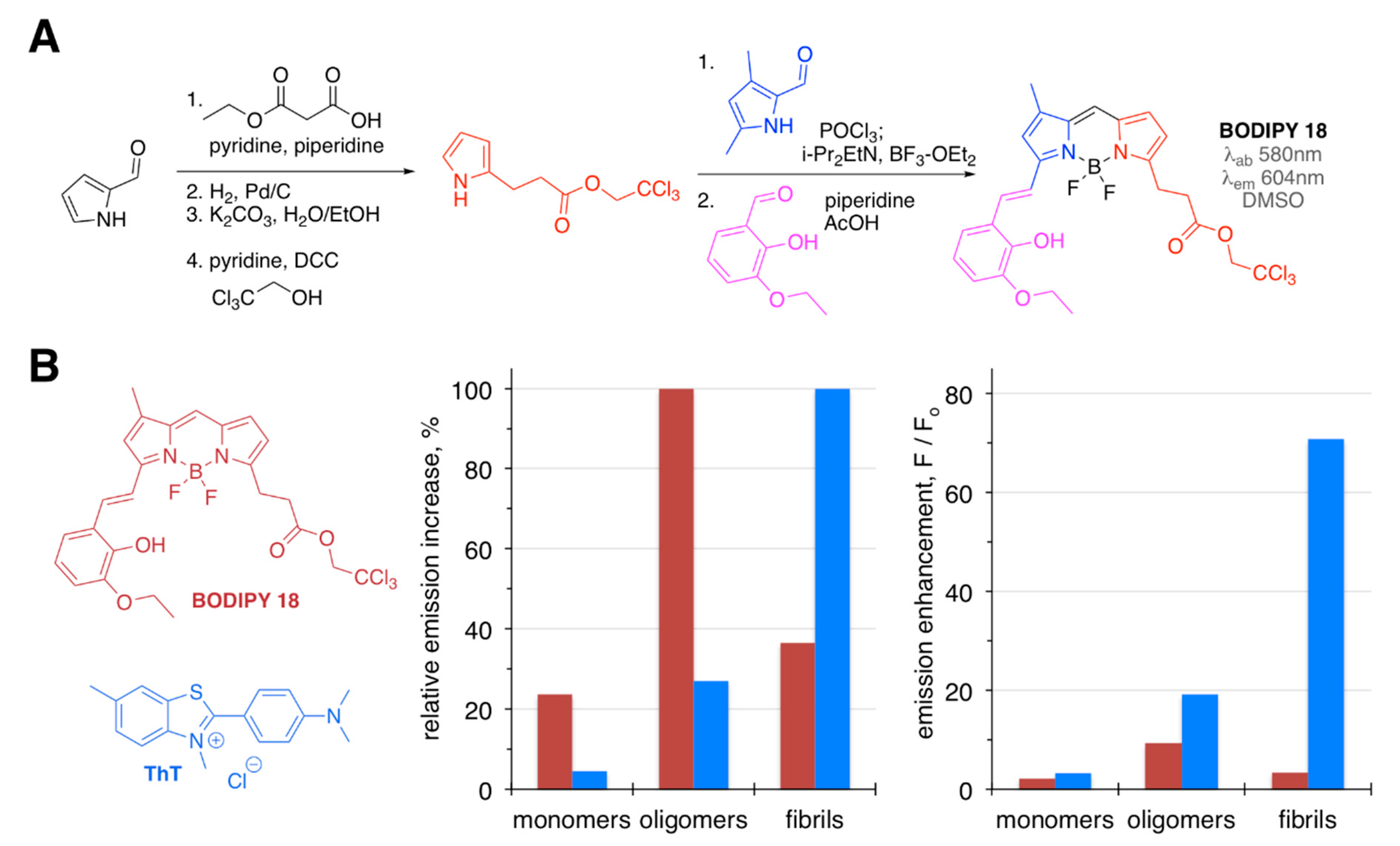 Biosensors 10 00192 g006 Biosensors 10 00192 g006