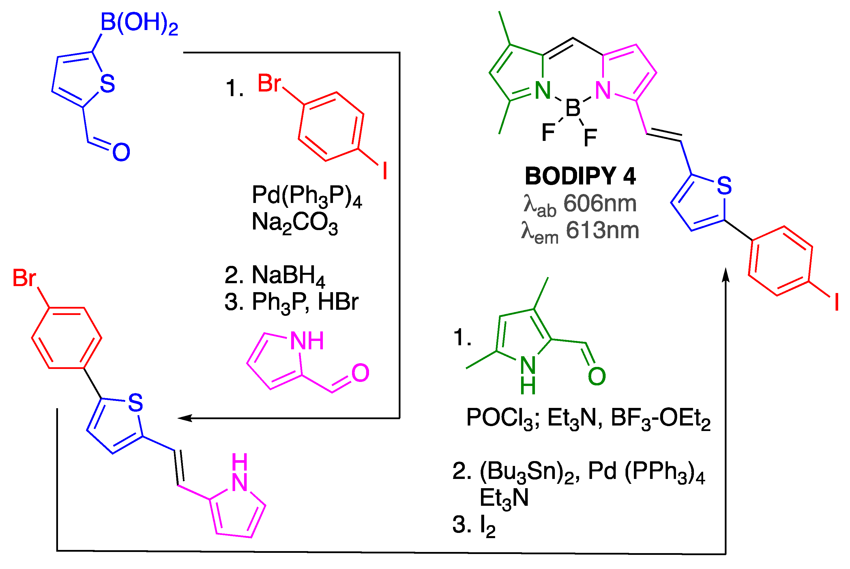 Biosensors 10 00192 sch004 Biosensors 10 00192 sch004