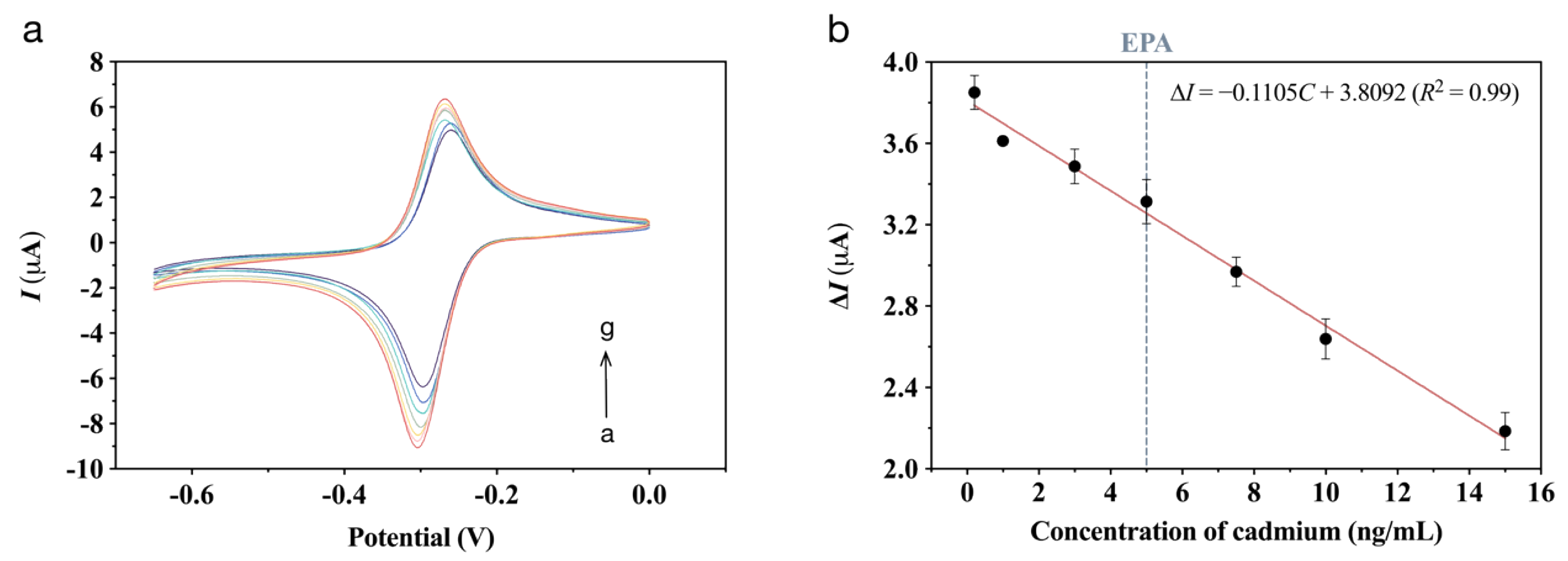 Biosensors 10 00195 g004 Biosensors 10 00195 g004