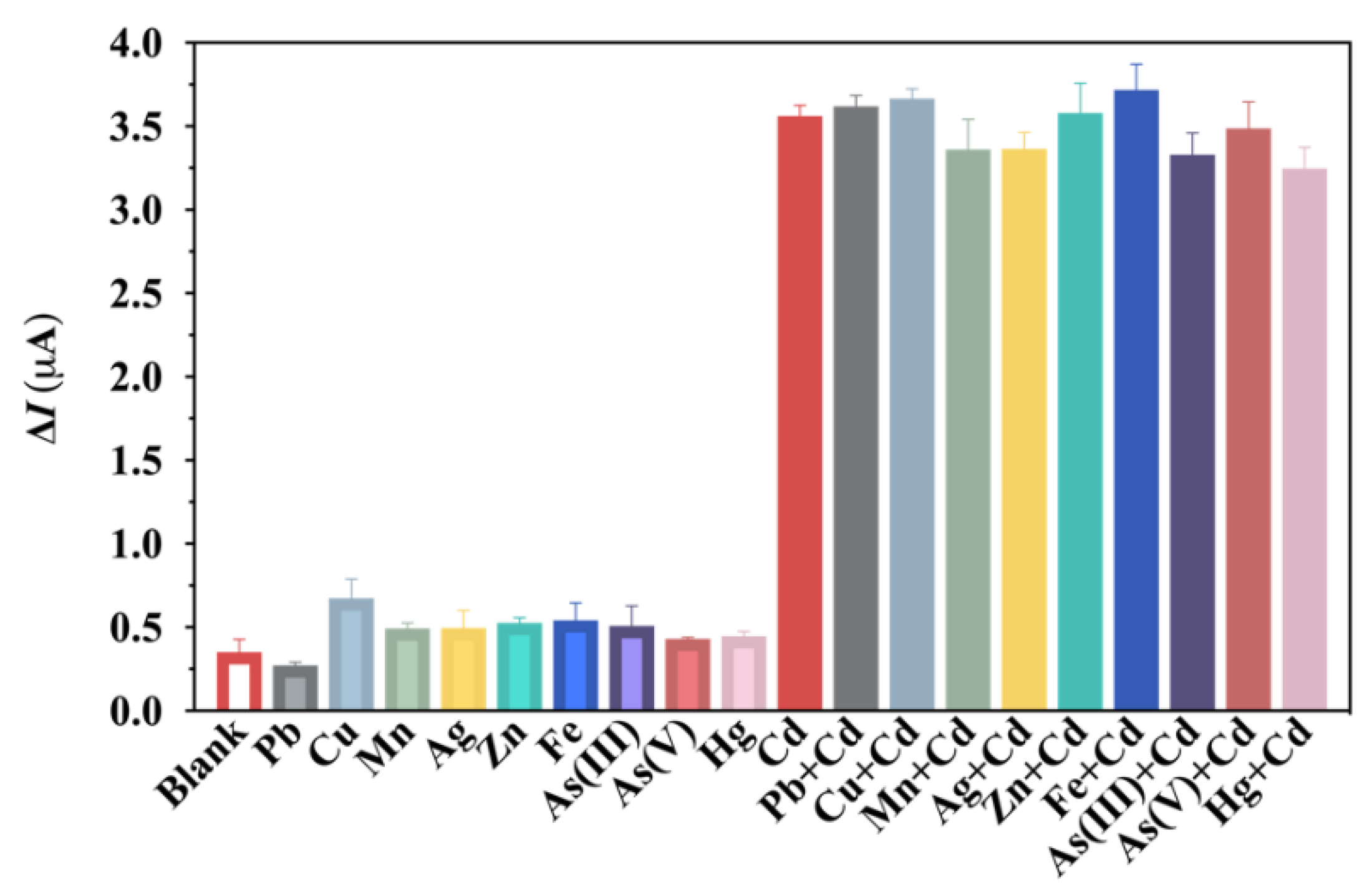 Biosensors 10 00195 g005 Biosensors 10 00195 g005