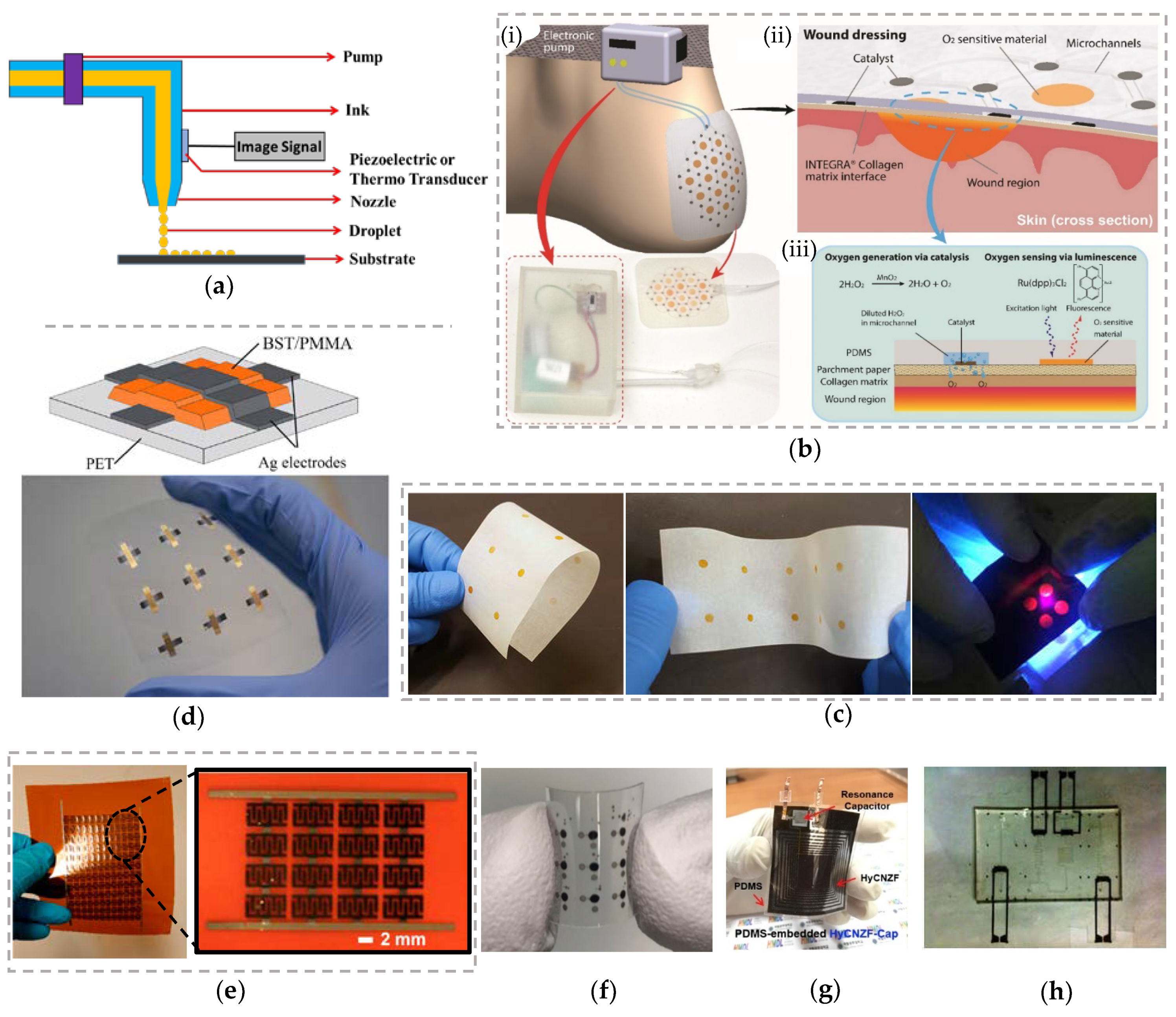 smart pixel flexable matts