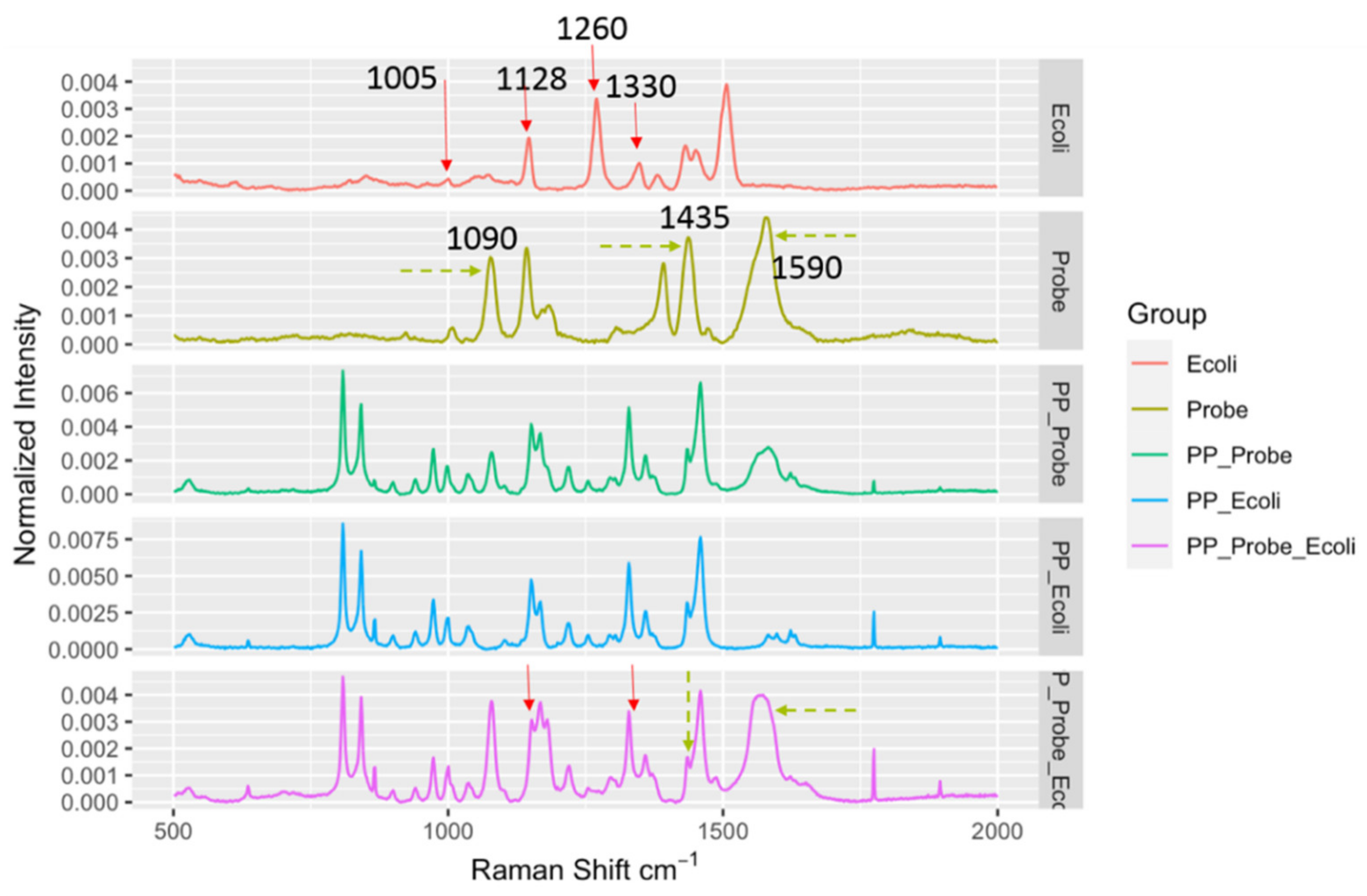 Biosensors 10 00200 g004 Biosensors 10 00200 g004