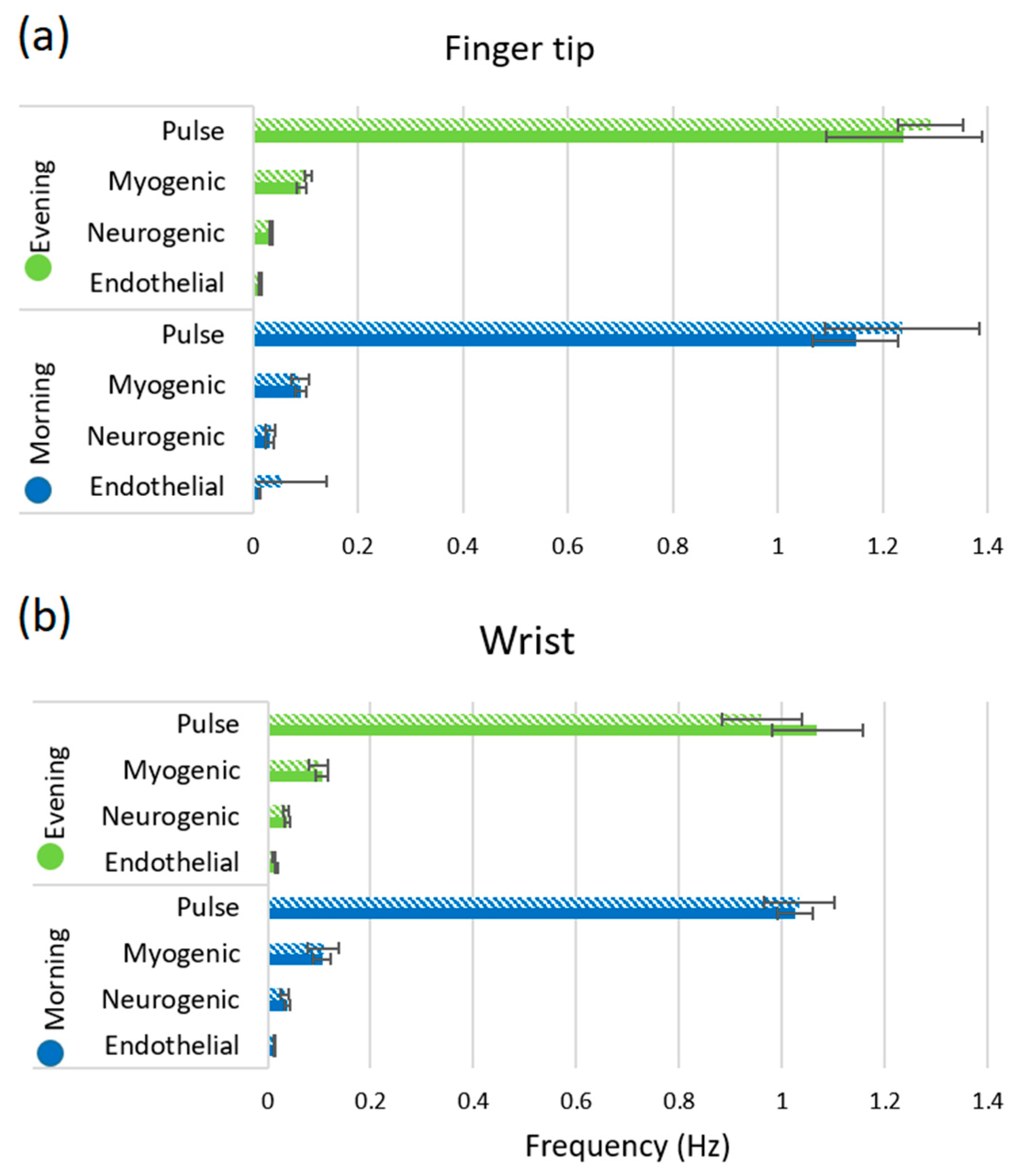 Biosensors 10 00201 g005