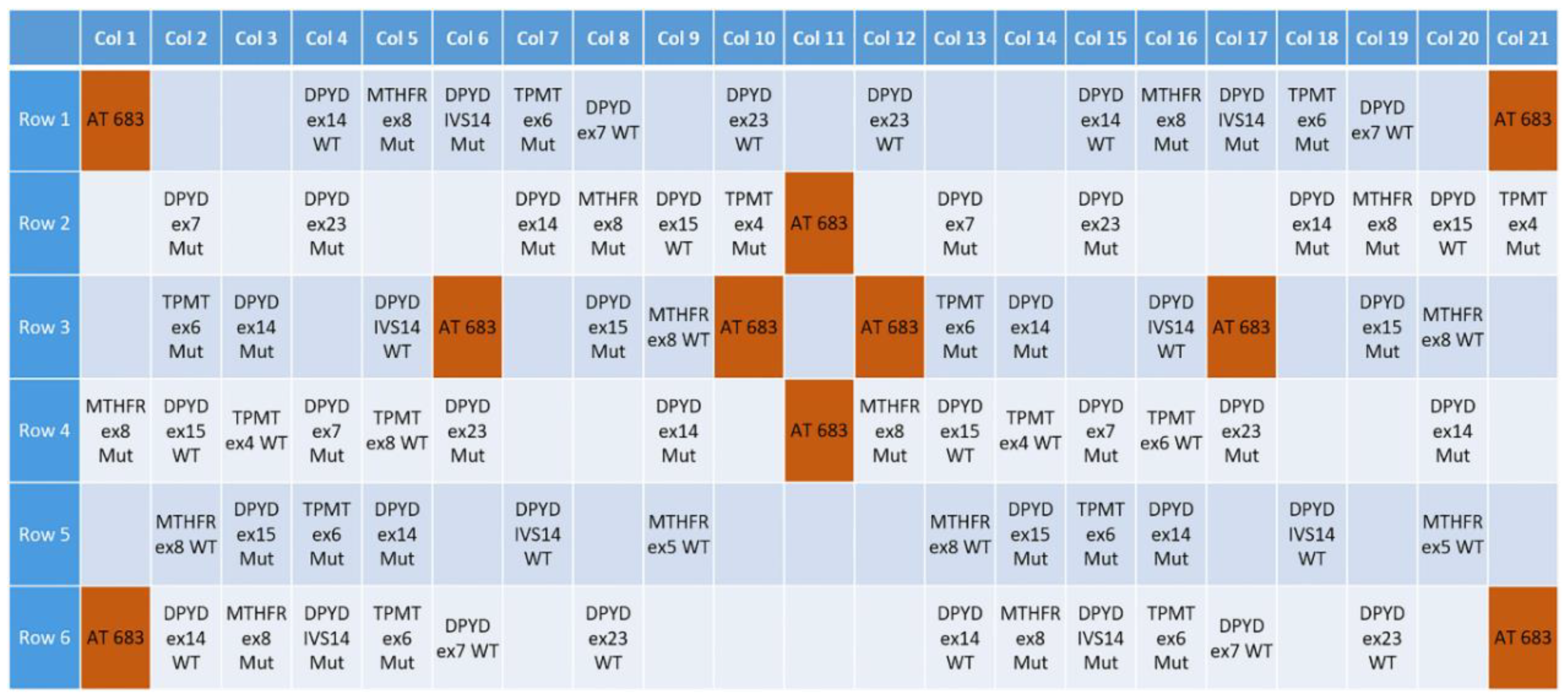 Biosensors 10 00202 g002
