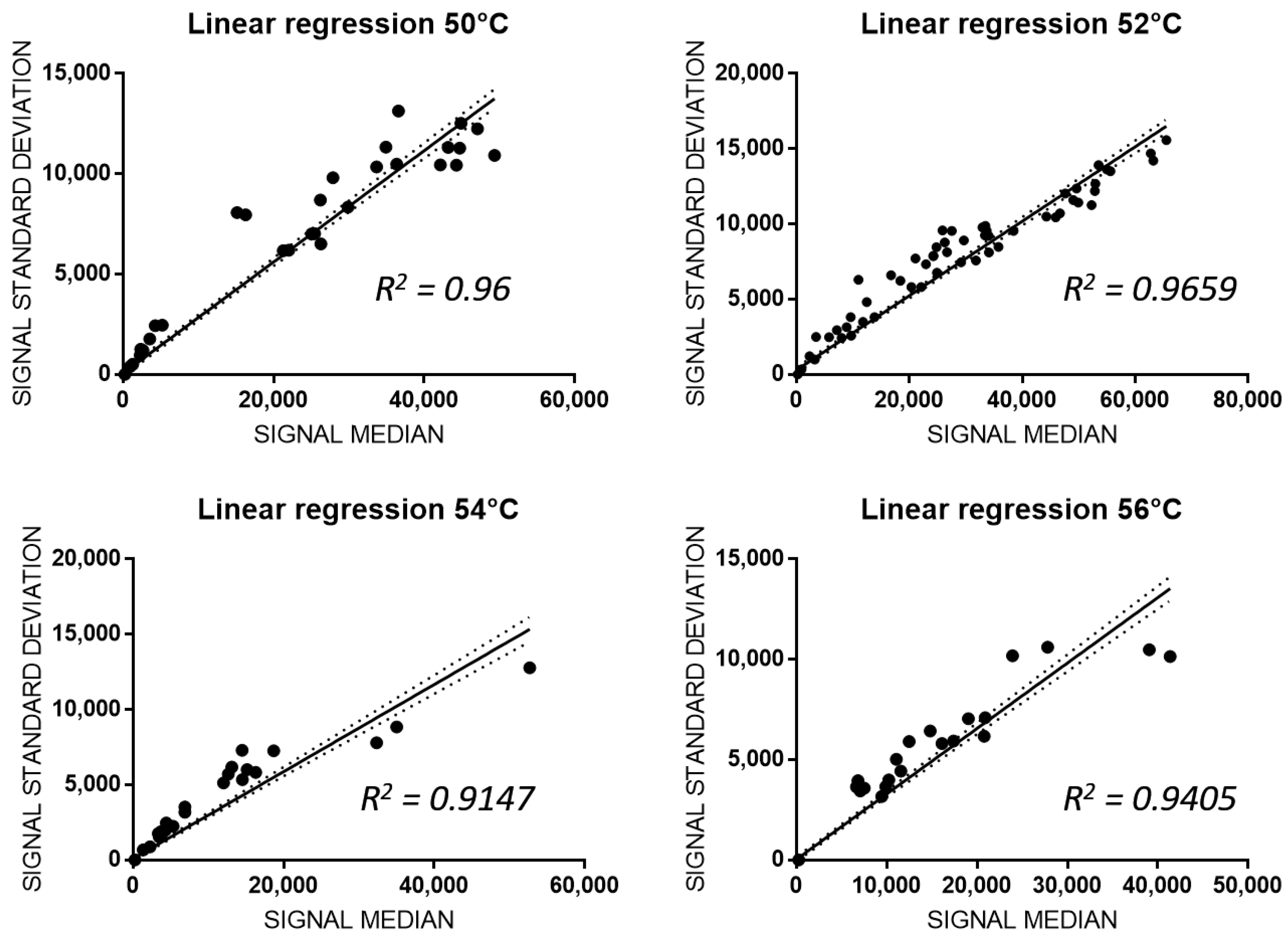 Biosensors 10 00202 g004