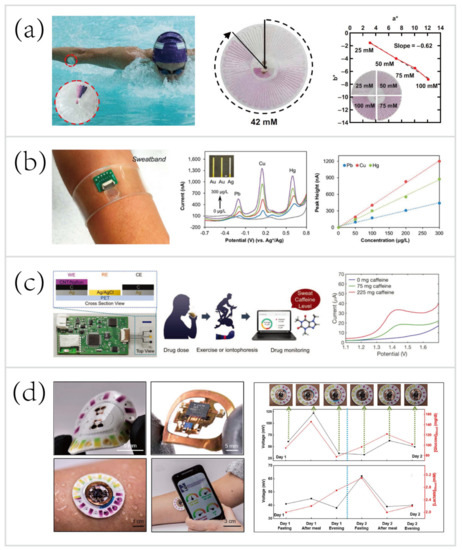 Biosensors 10 00205 g010 550