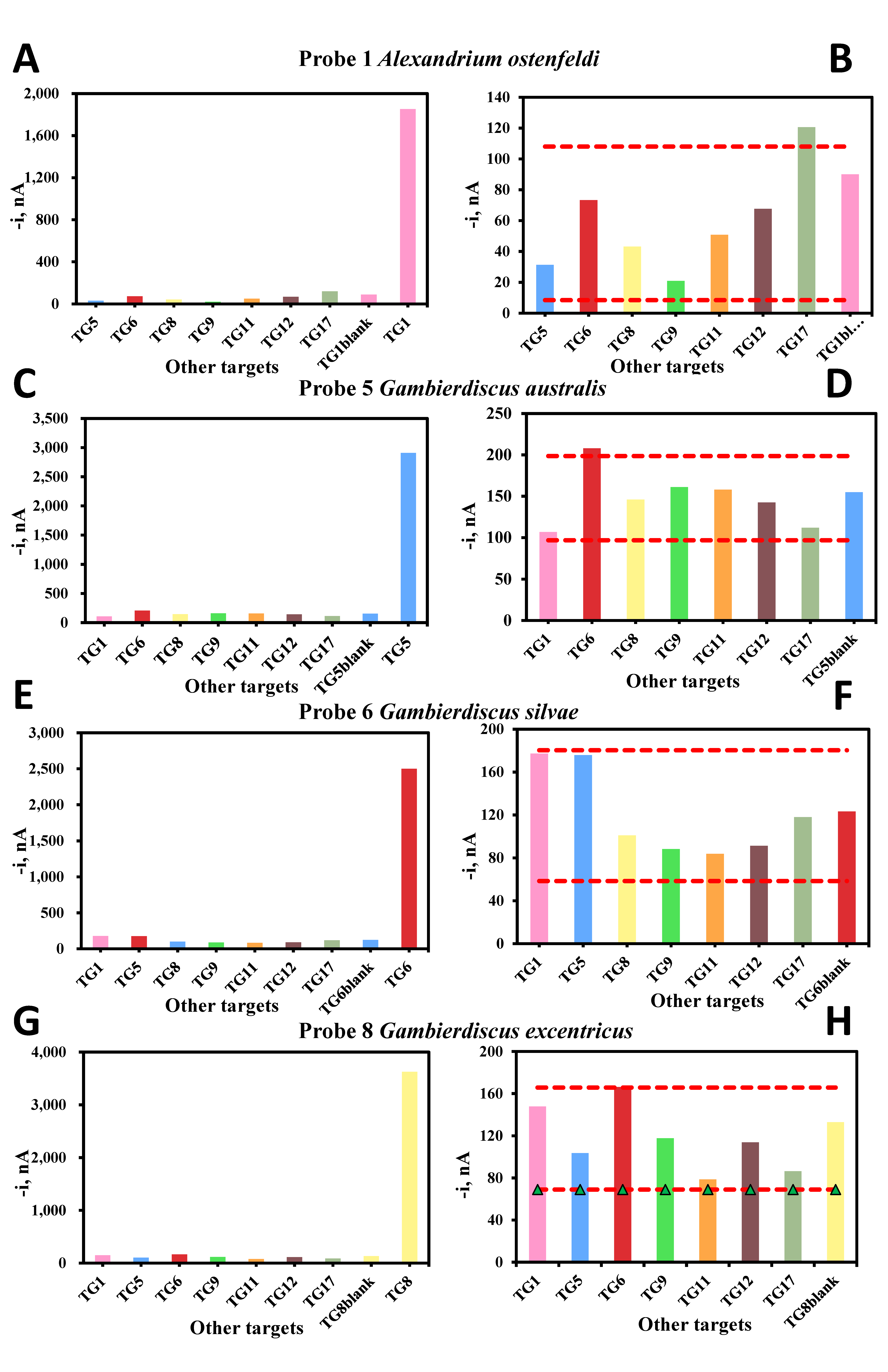 Biosensors 10 00207 g005 Biosensors 10 00207 g005