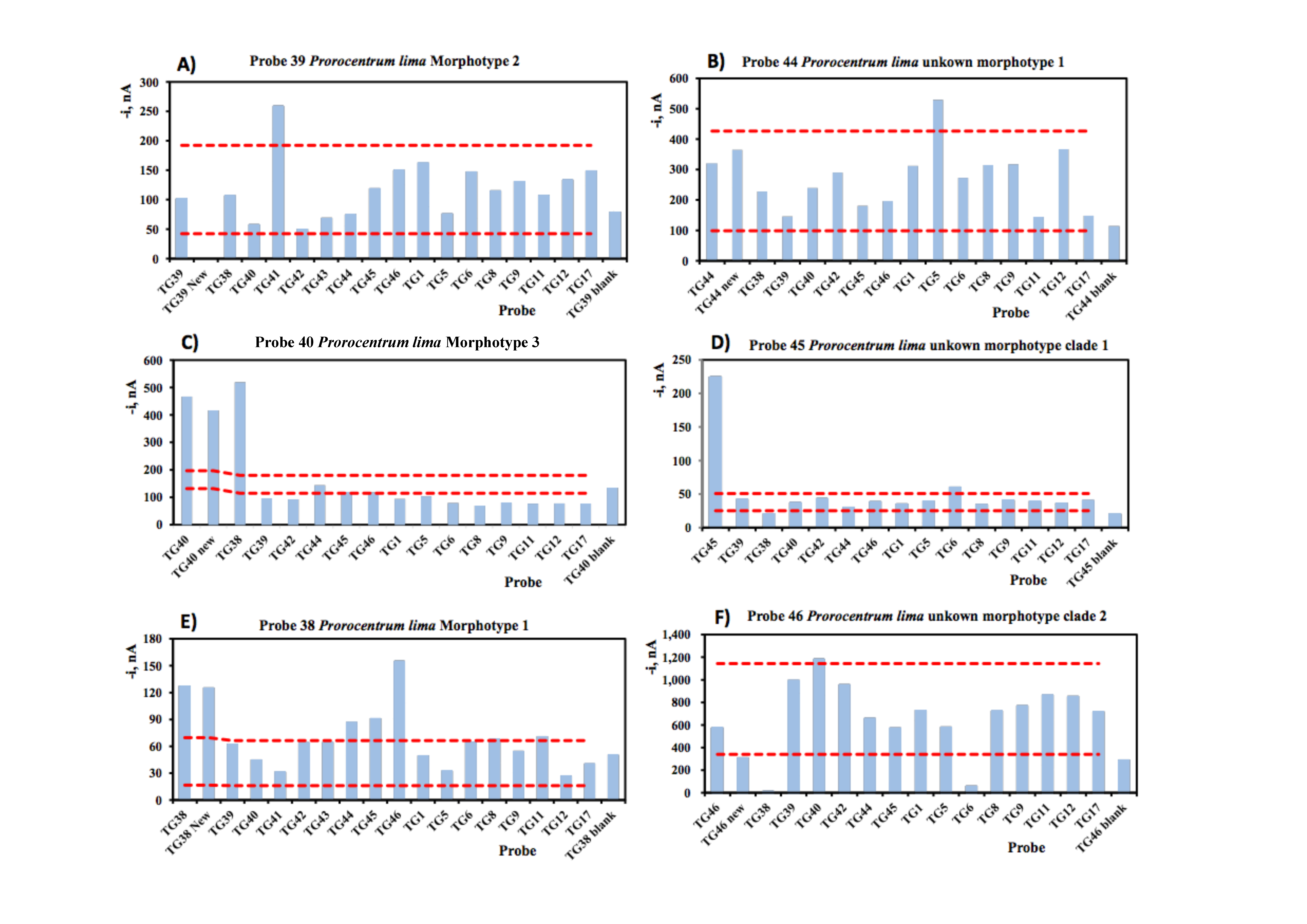 Biosensors 10 00207 g007 Biosensors 10 00207 g007