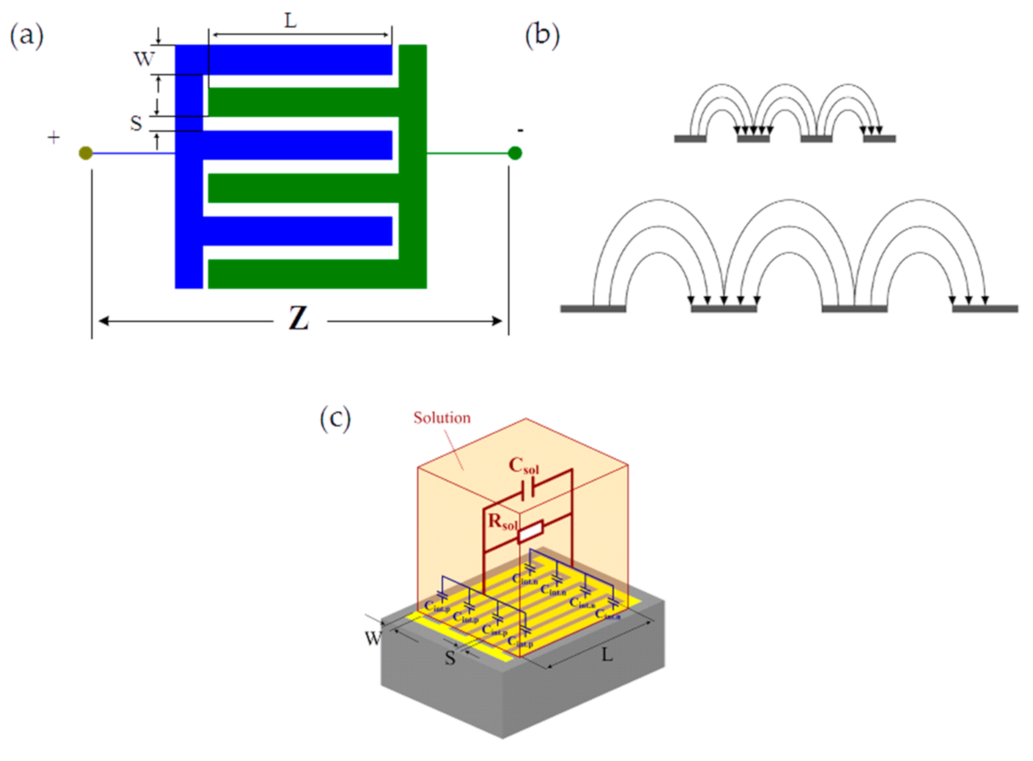 Biosensors 10 00208 g001