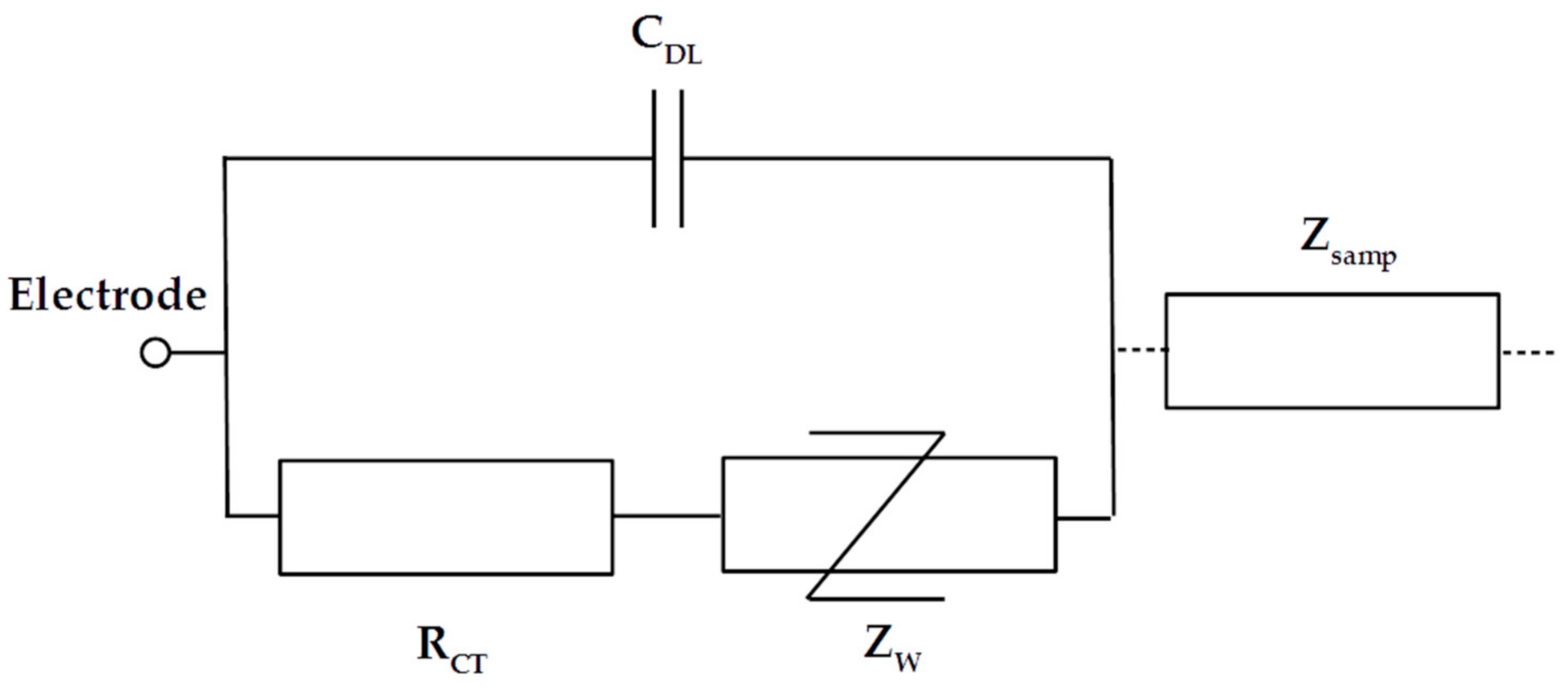 Biosensors 10 00208 g002