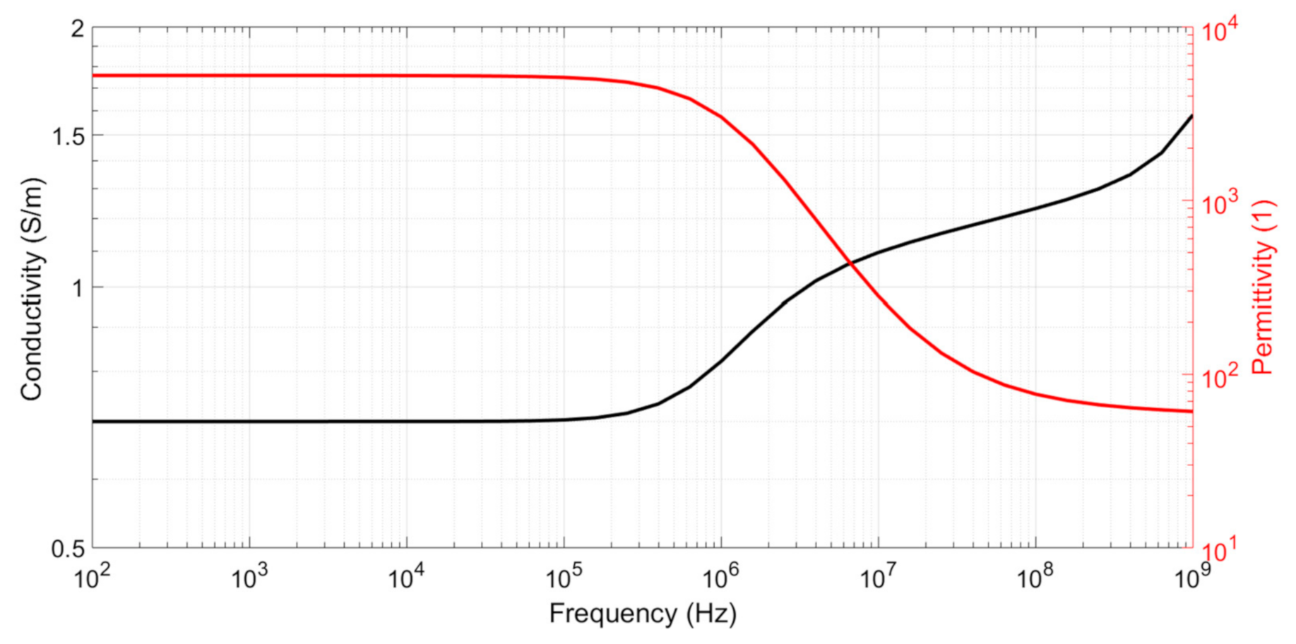 Biosensors 10 00208 g003