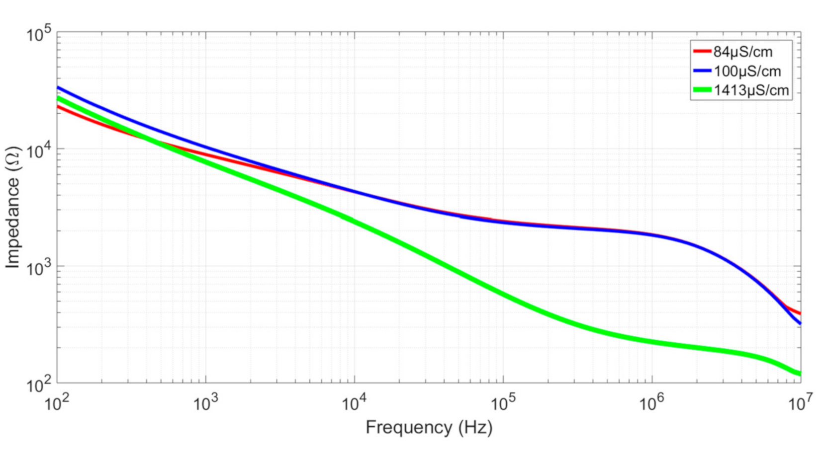 Biosensors 10 00208 g007