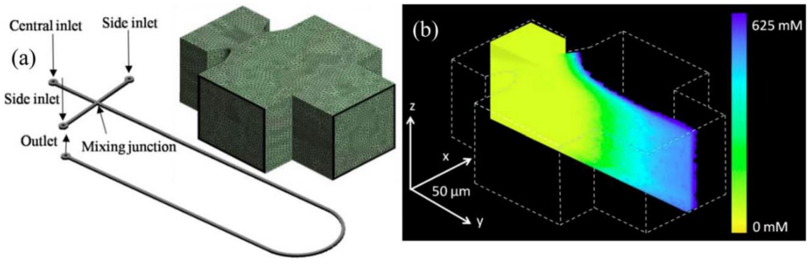 Biosensors 10 00209 g006 Biosensors 10 00209 g006