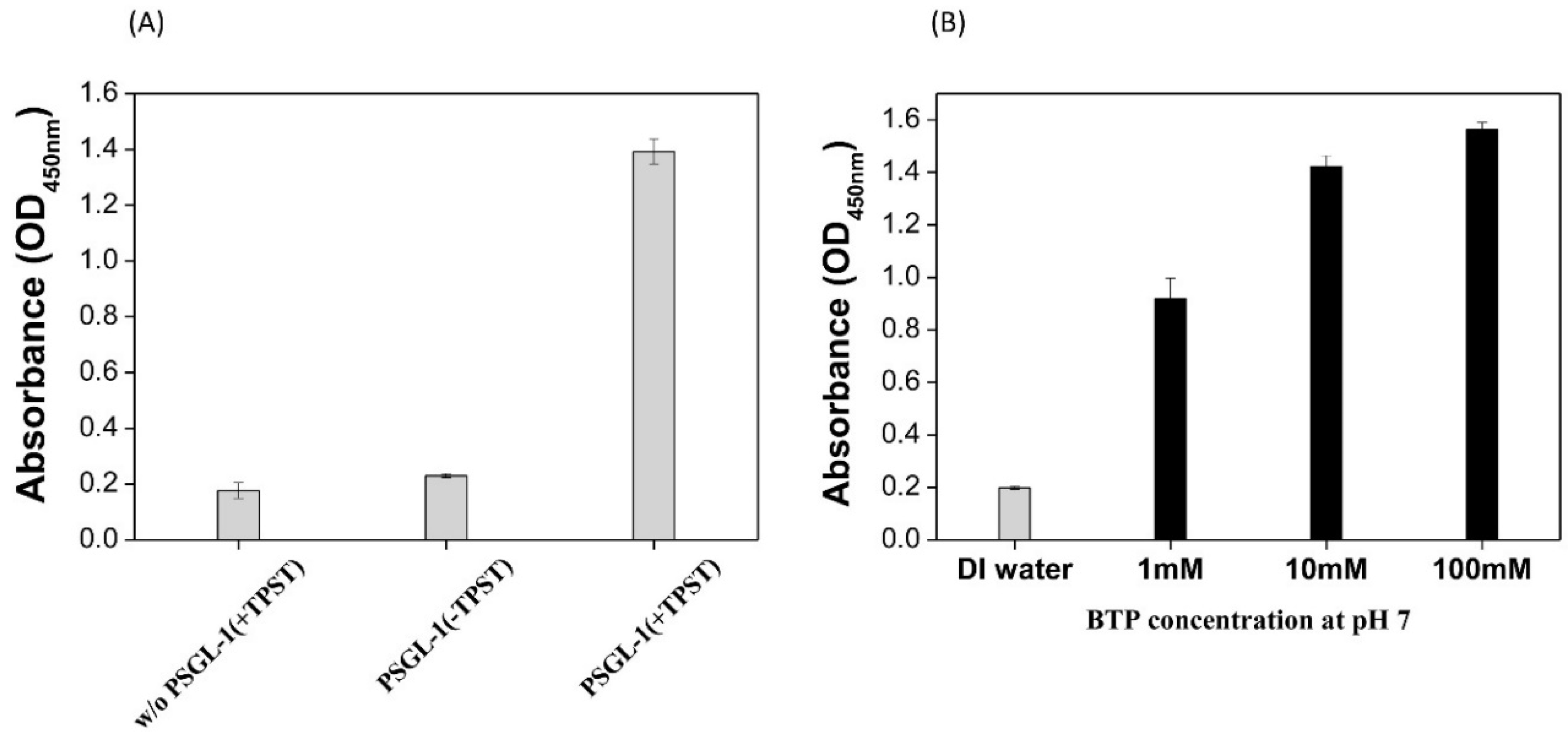 Biosensors 10 00213 g003 Biosensors 10 00213 g003